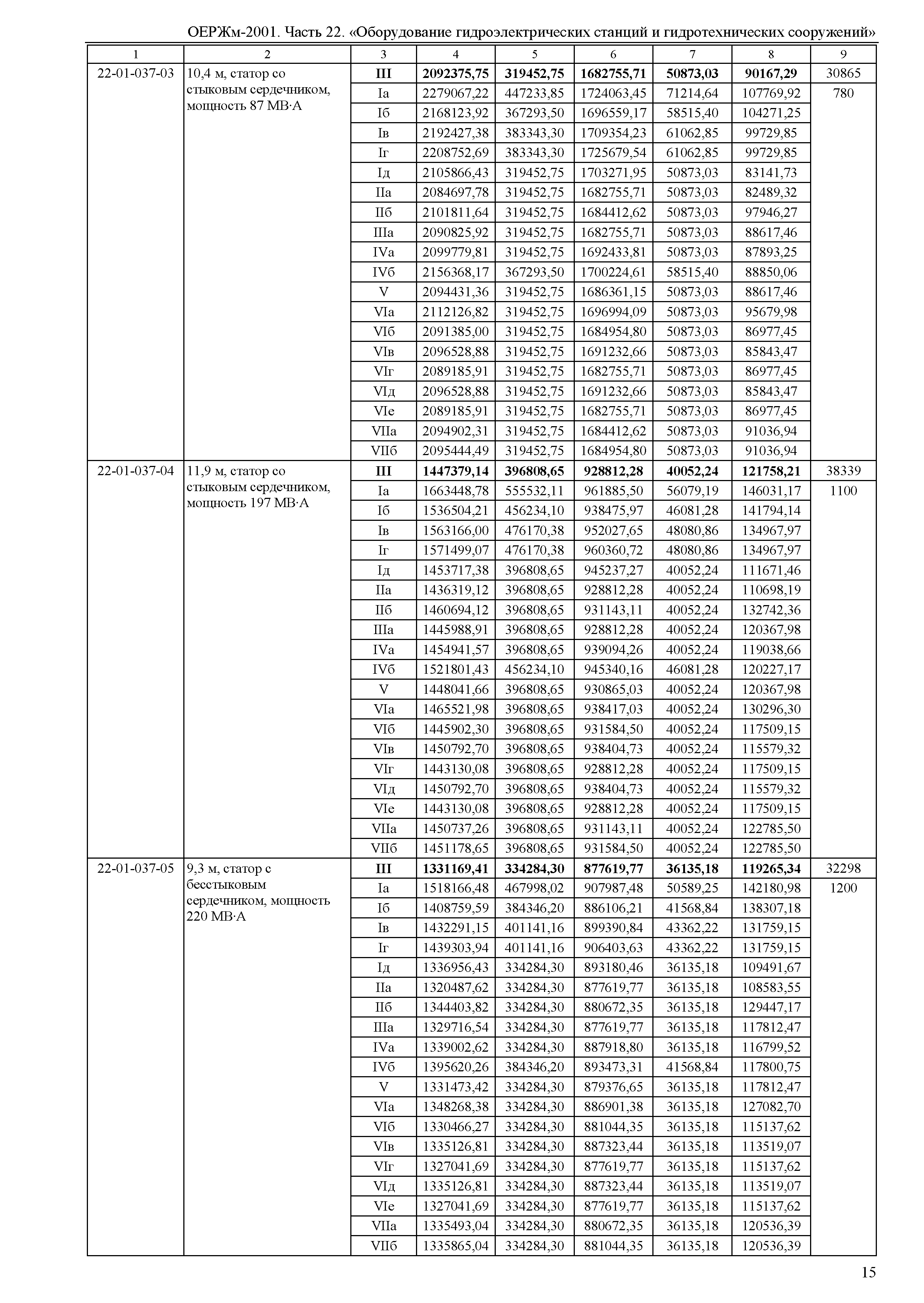 ОЕРЖм 81-03-22-2001