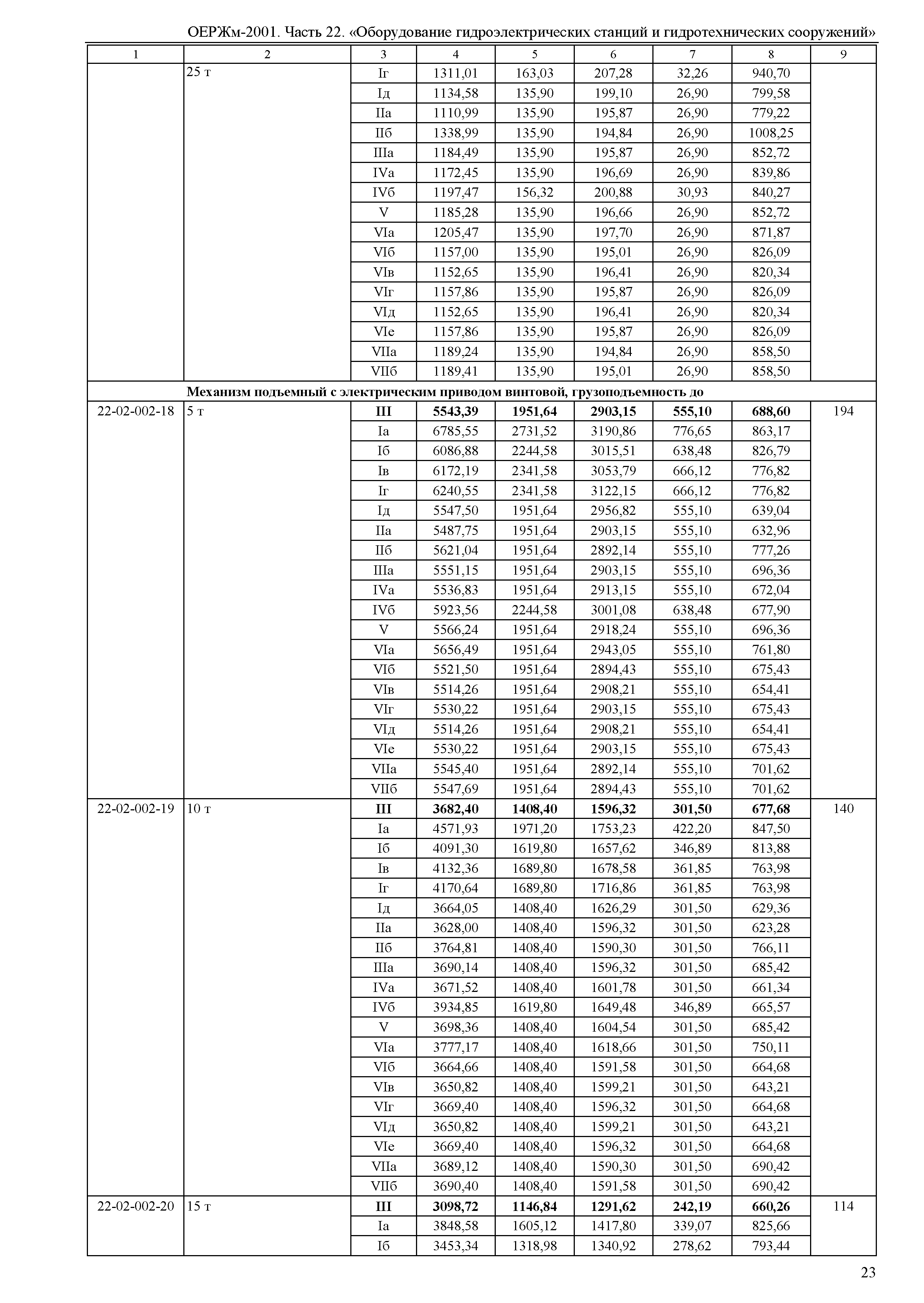 ОЕРЖм 81-03-22-2001