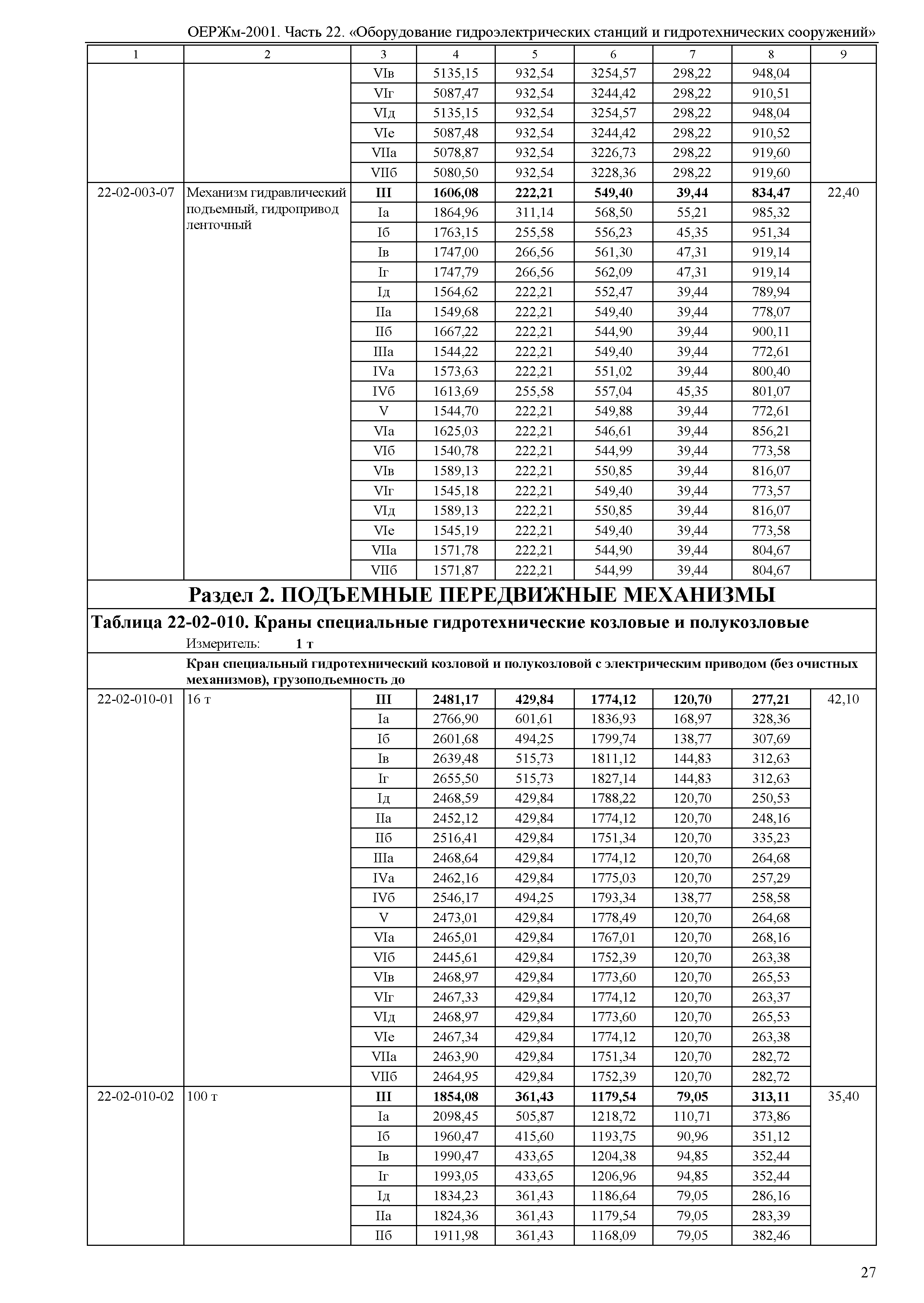 ОЕРЖм 81-03-22-2001