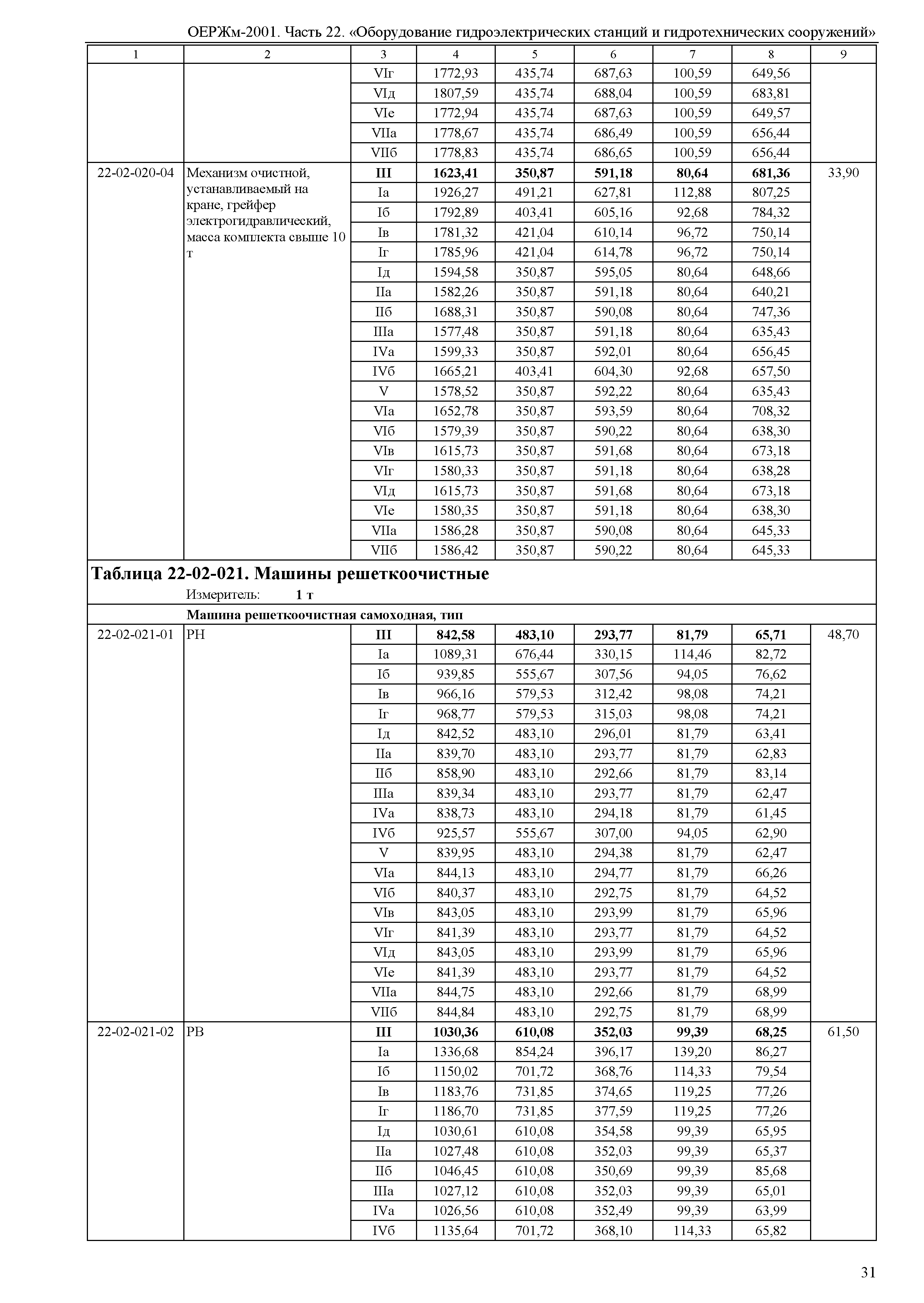 ОЕРЖм 81-03-22-2001