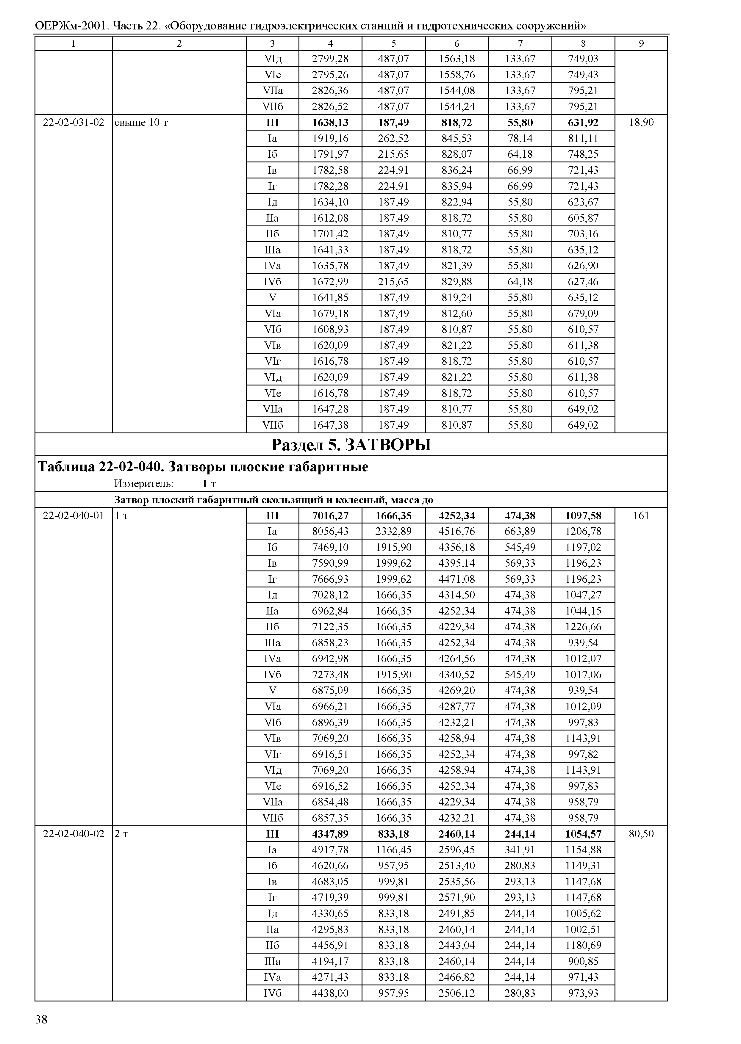 ОЕРЖм 81-03-22-2001