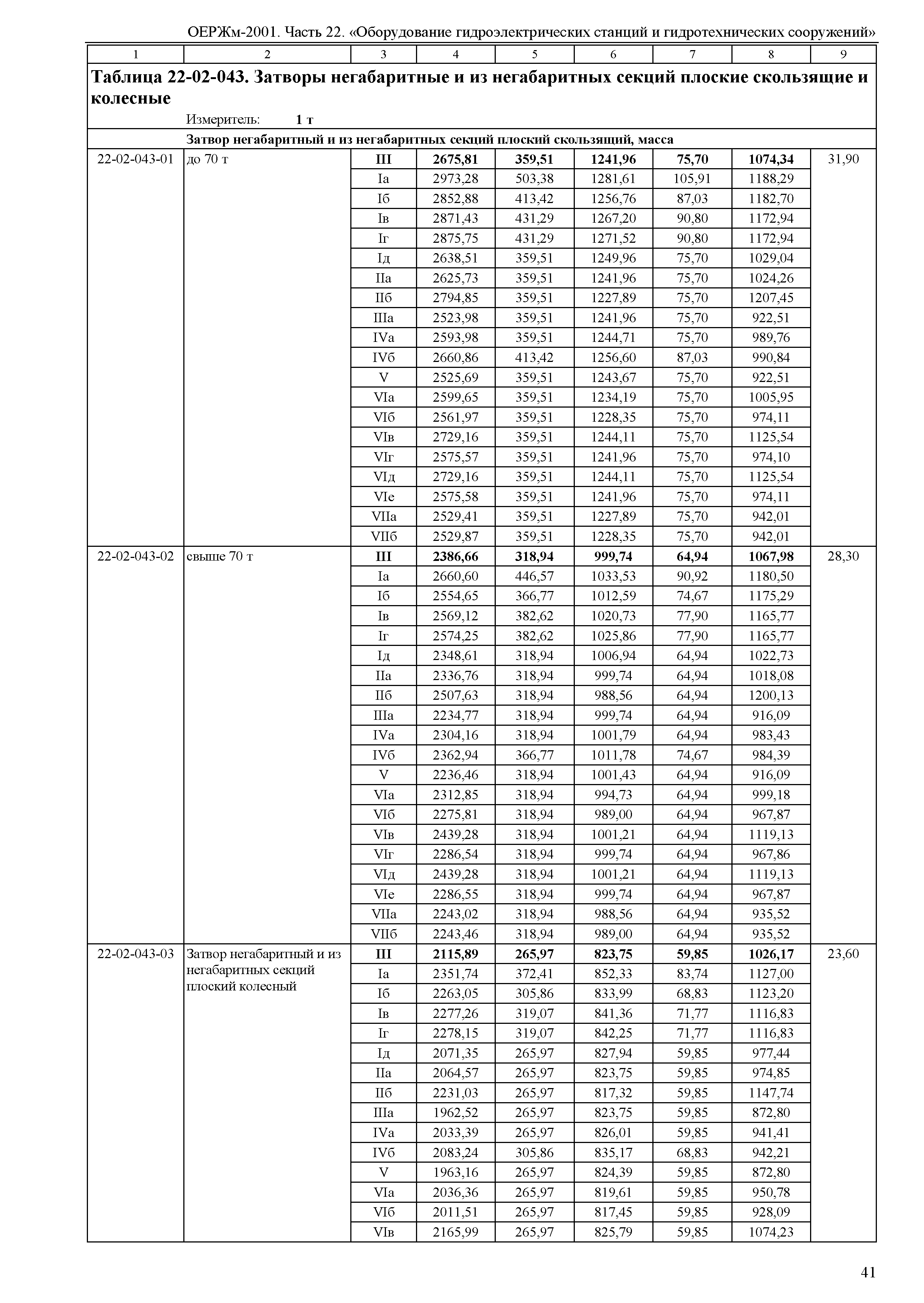 ОЕРЖм 81-03-22-2001