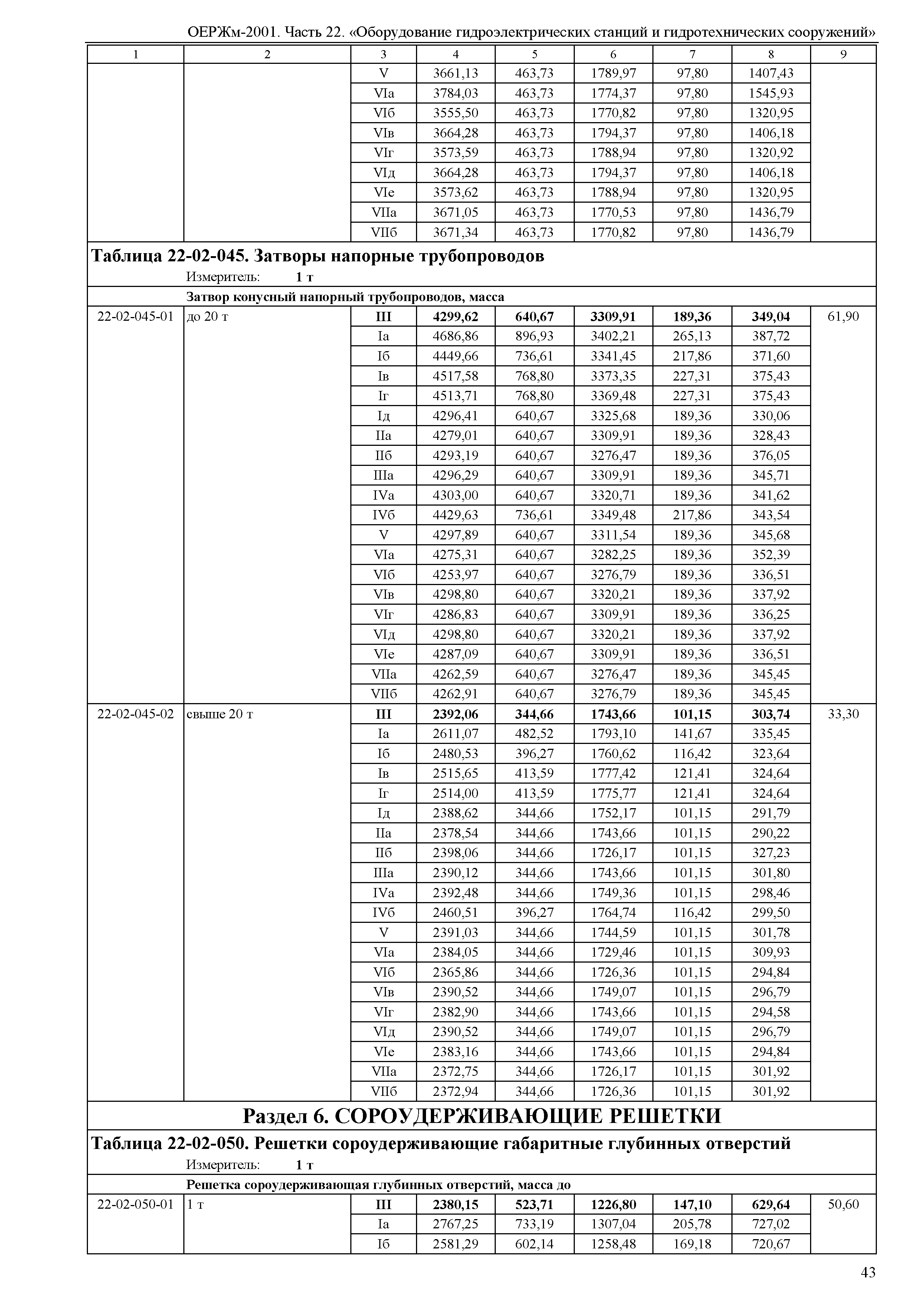 ОЕРЖм 81-03-22-2001