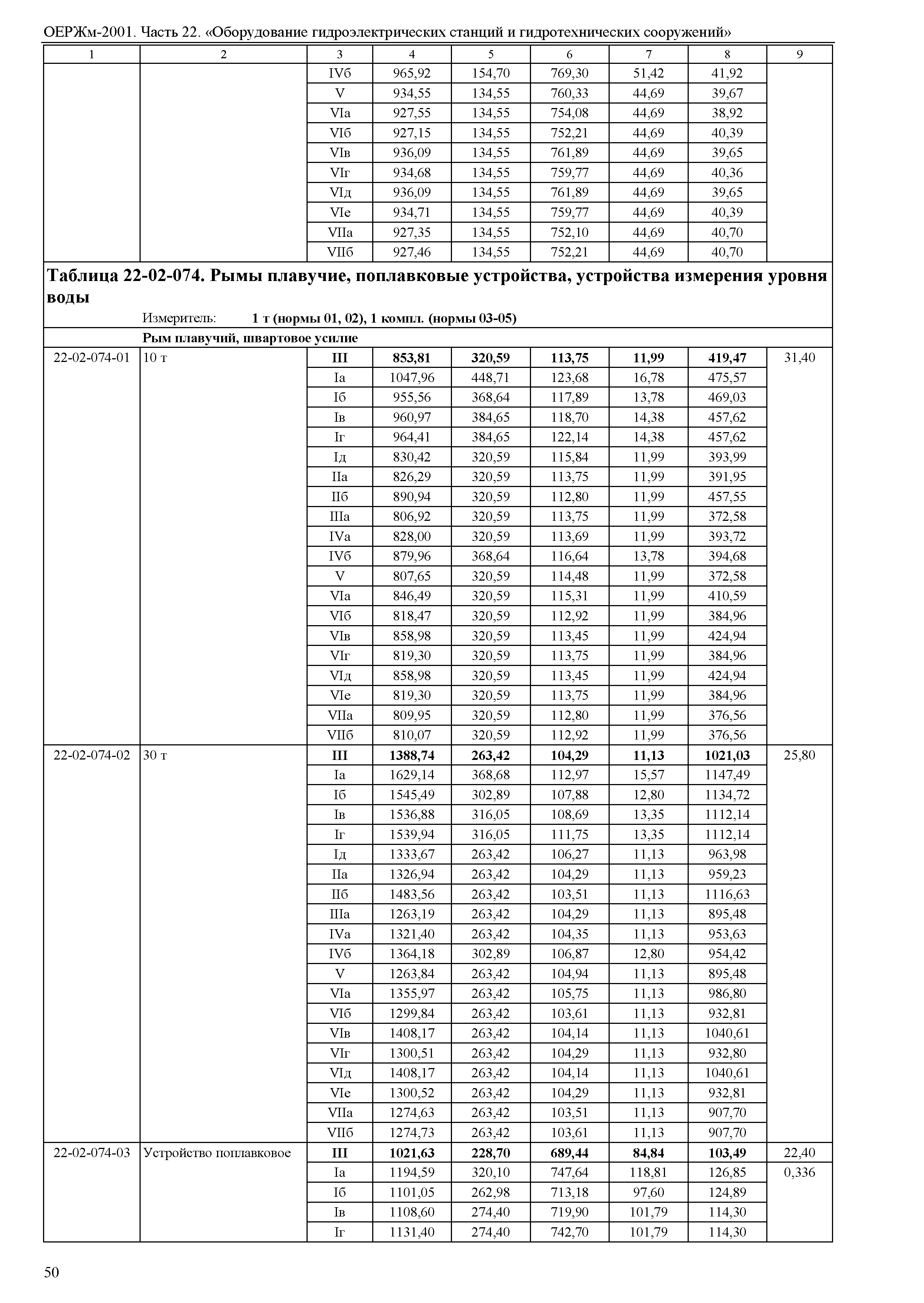 ОЕРЖм 81-03-22-2001