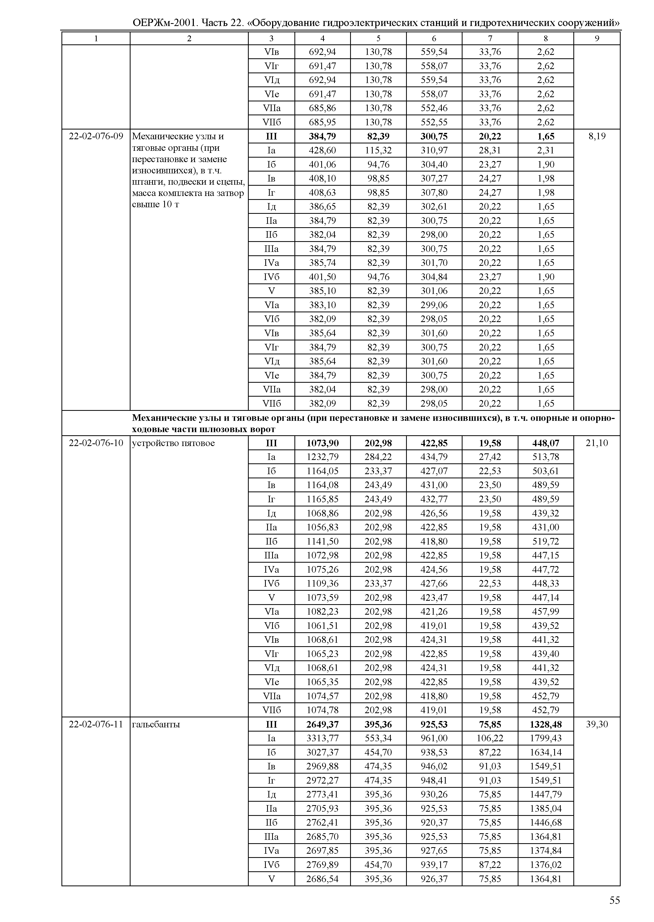 ОЕРЖм 81-03-22-2001