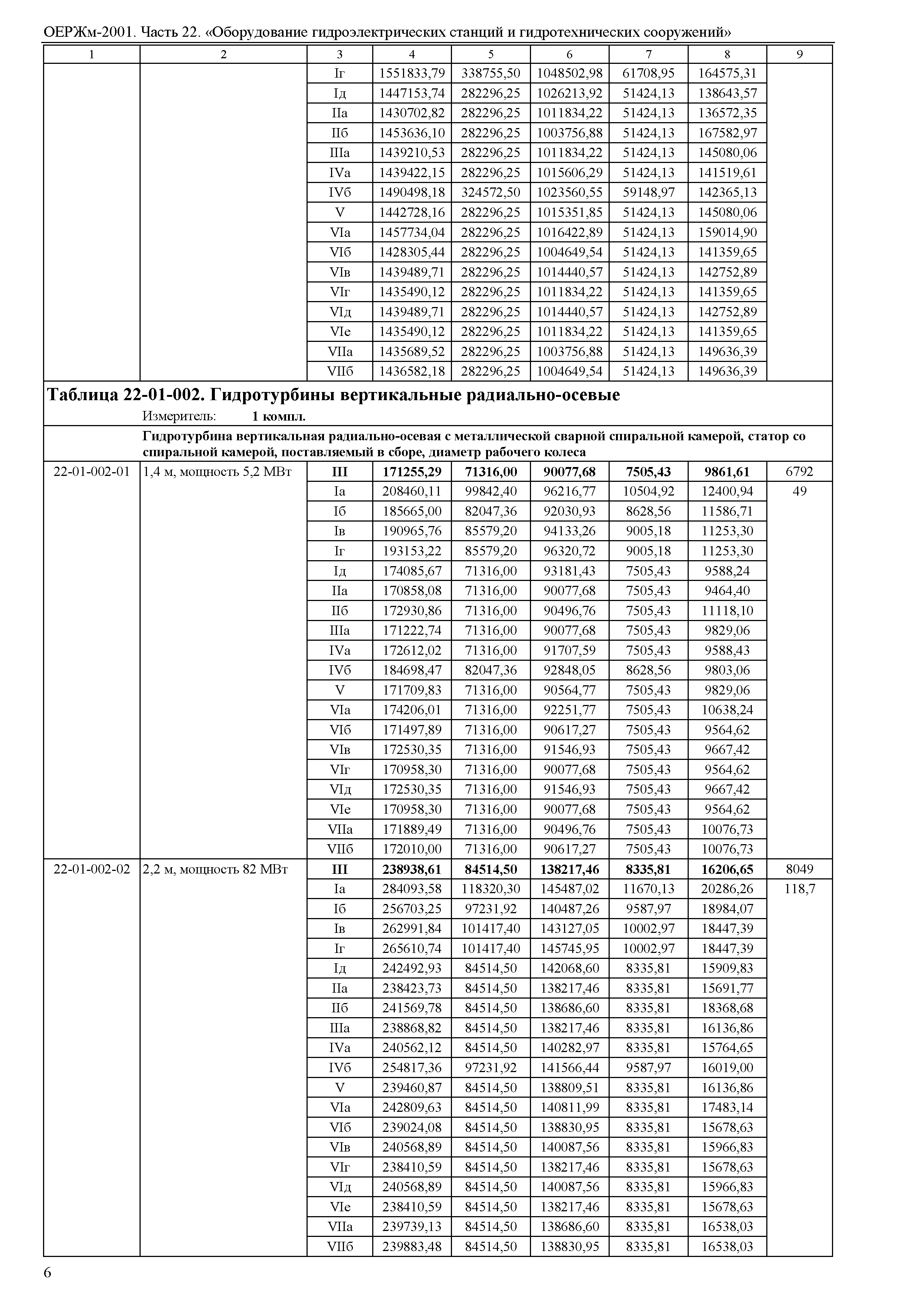 ОЕРЖм 81-03-22-2001