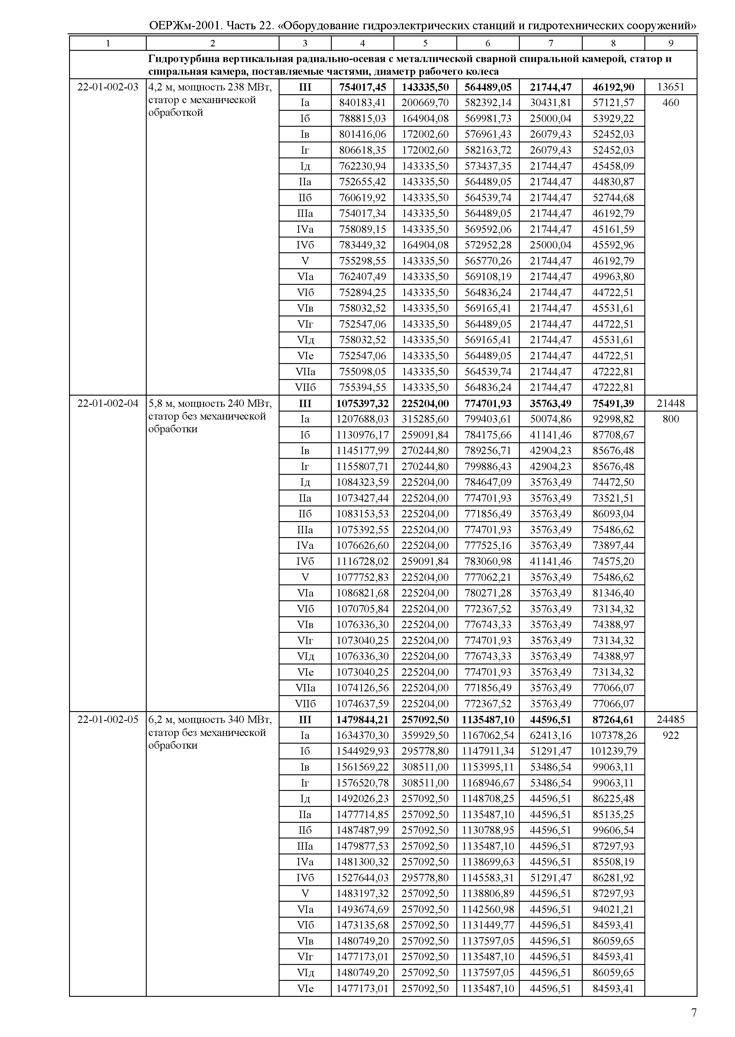 ОЕРЖм 81-03-22-2001