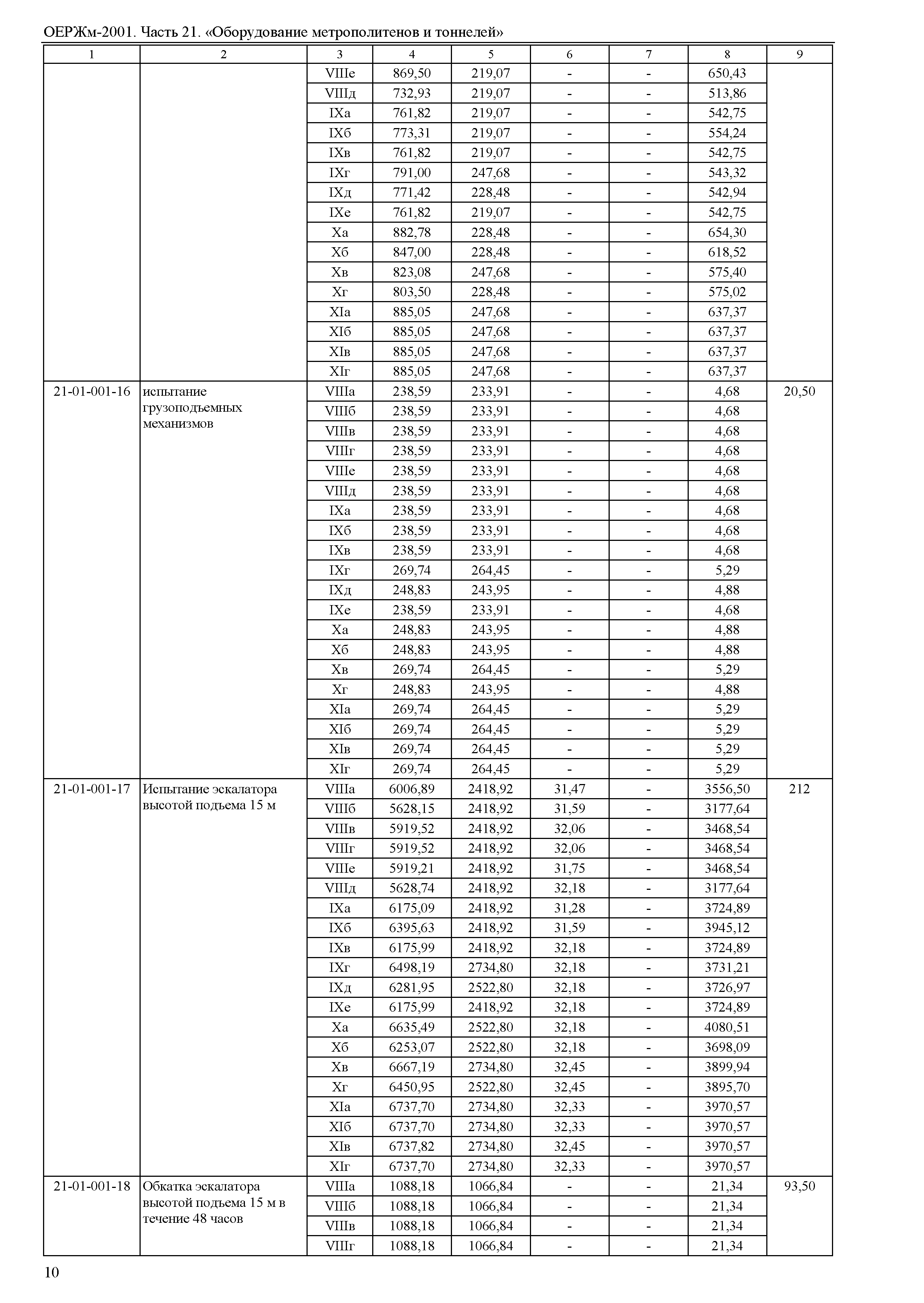 ОЕРЖм 81-03-21-2001