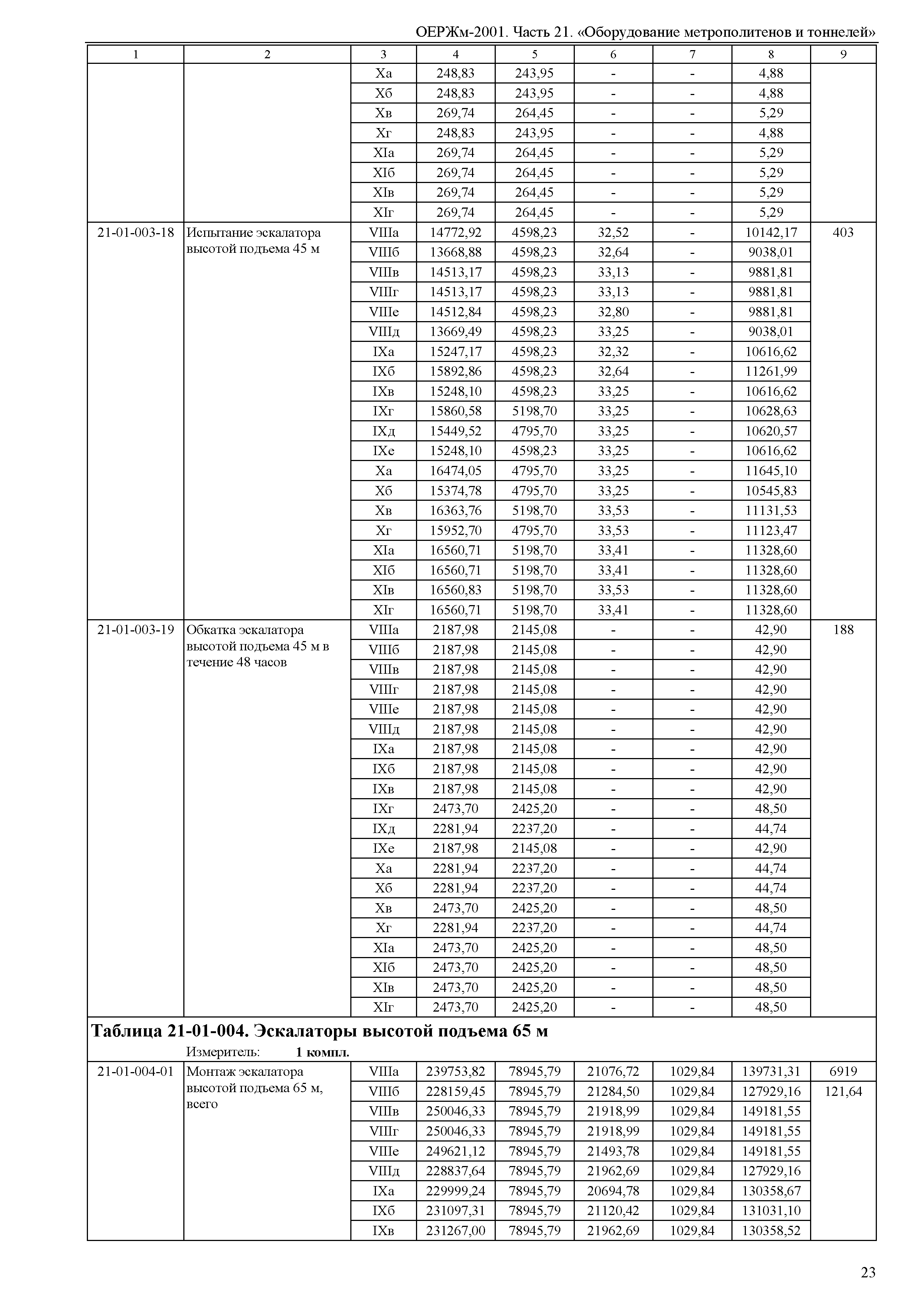 ОЕРЖм 81-03-21-2001