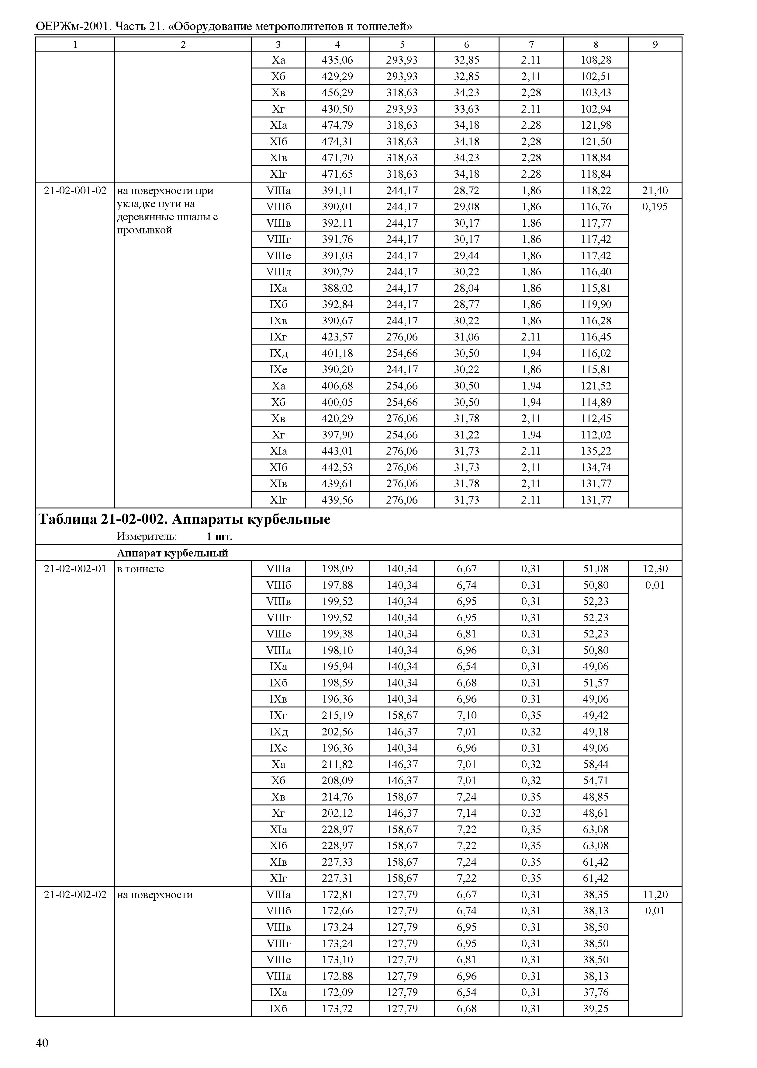 ОЕРЖм 81-03-21-2001