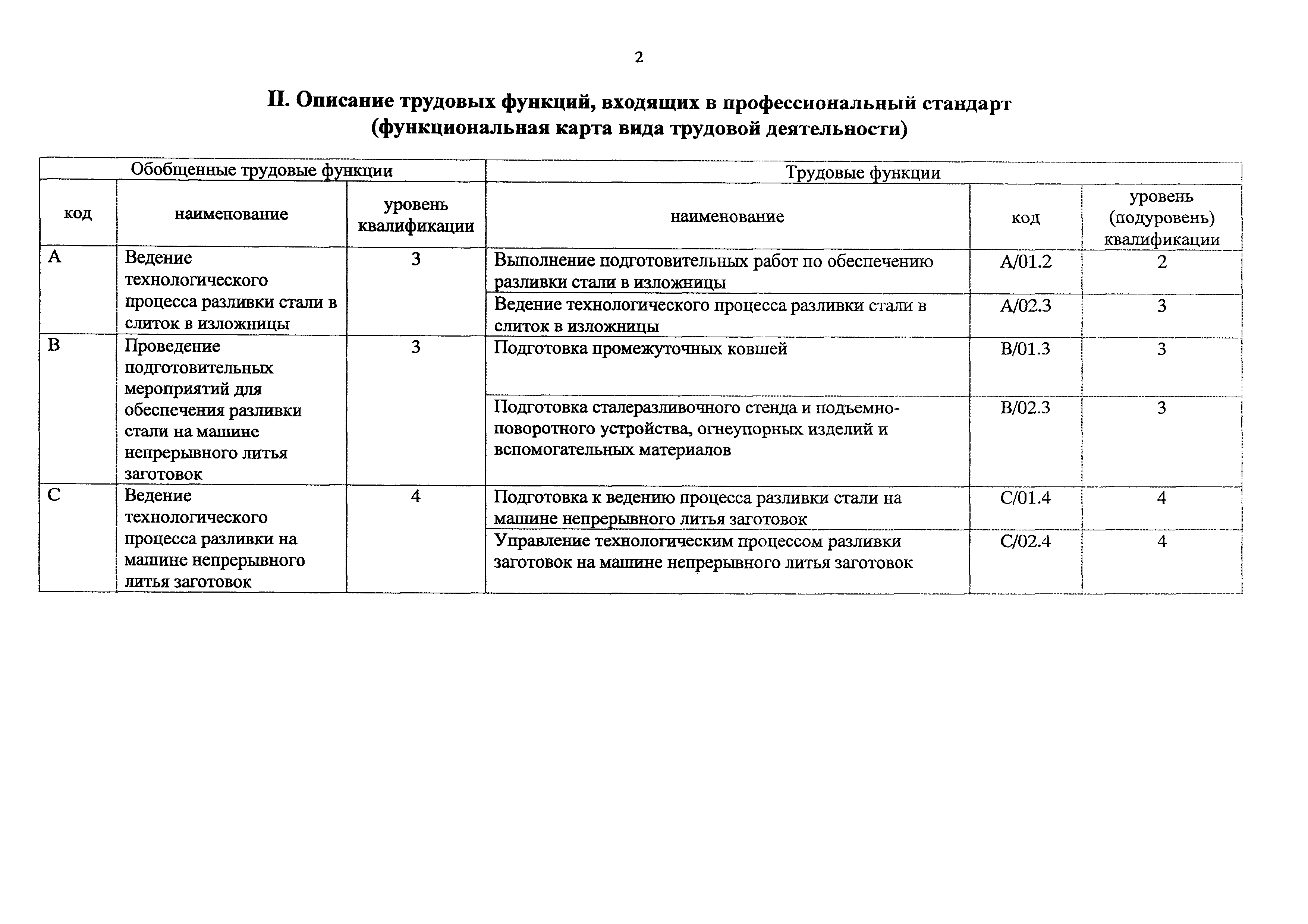 Приказ 1015н