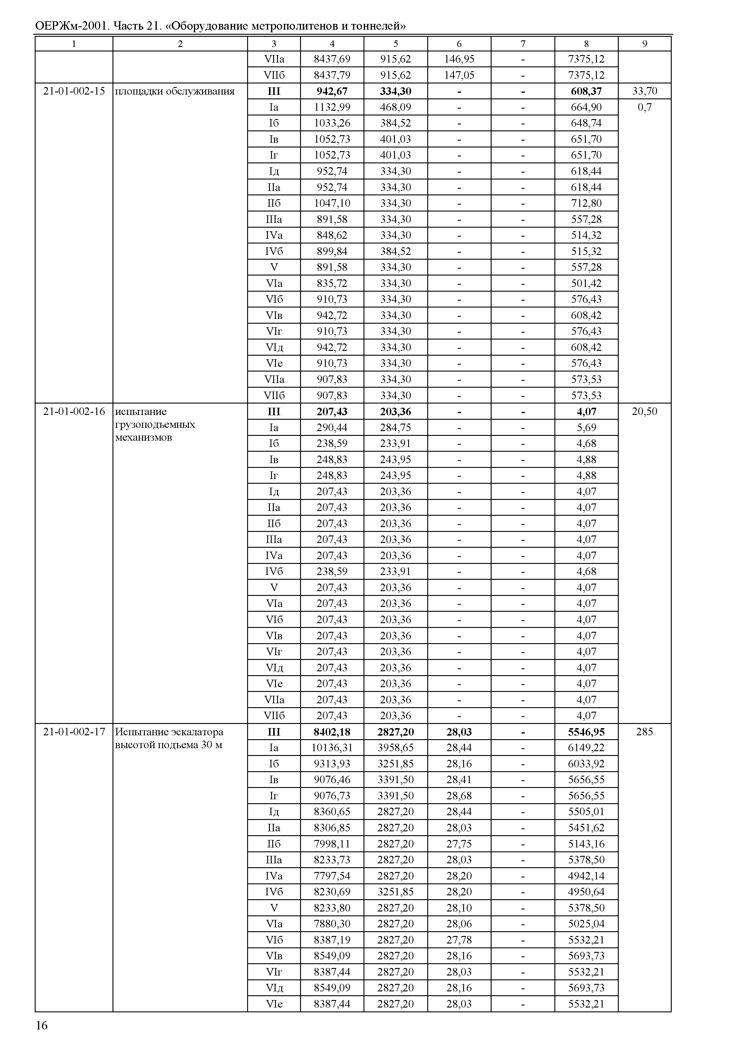 ОЕРЖм 81-03-21-2001