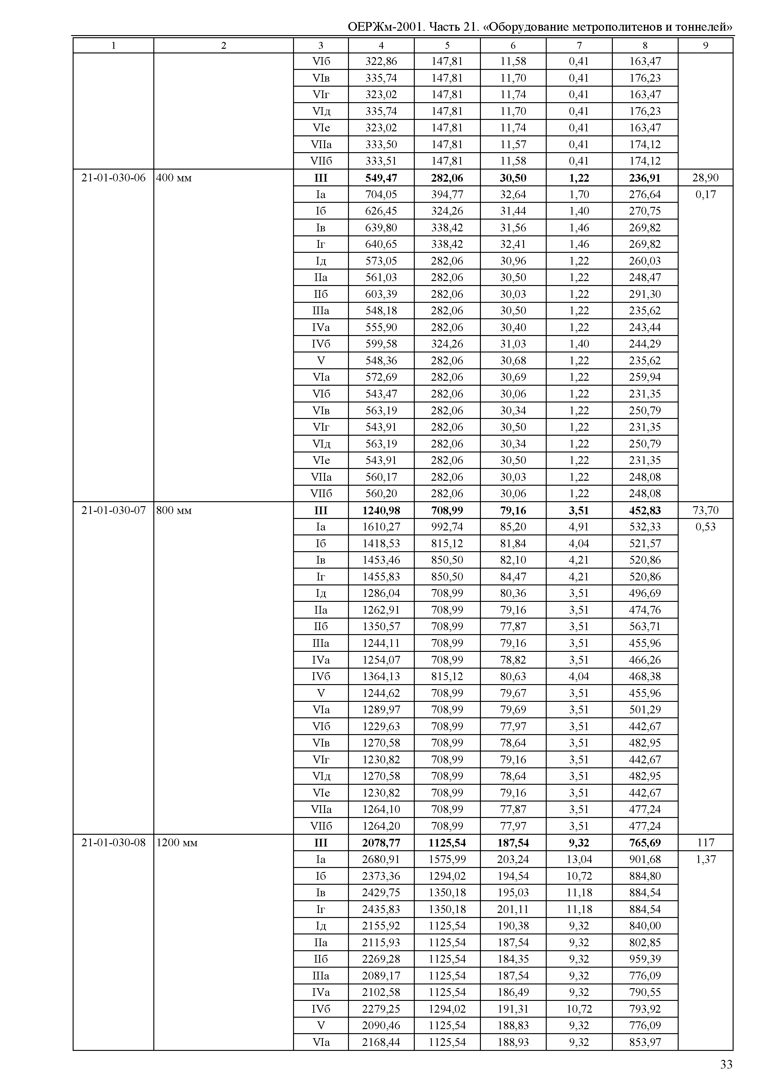 ОЕРЖм 81-03-21-2001