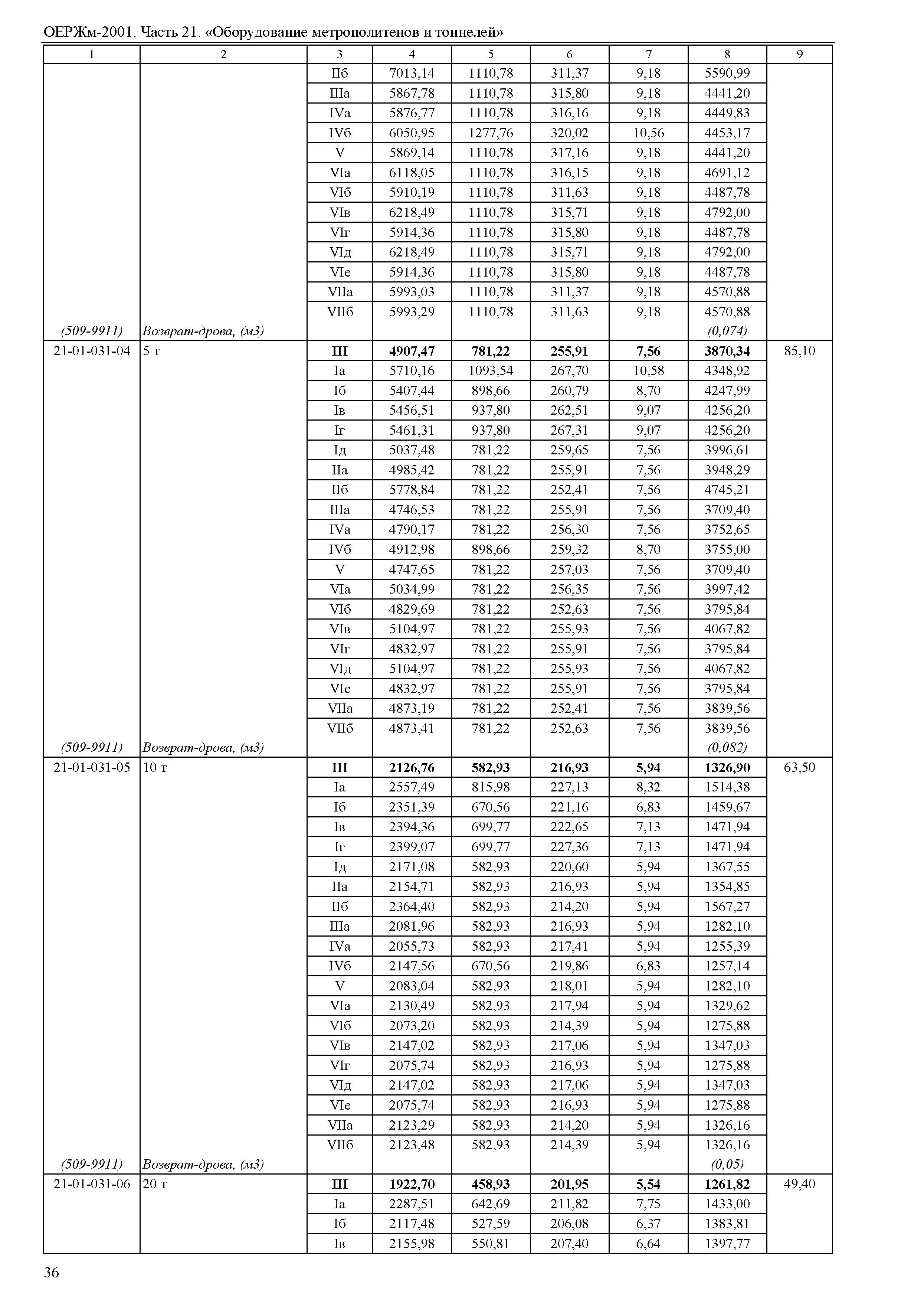 ОЕРЖм 81-03-21-2001