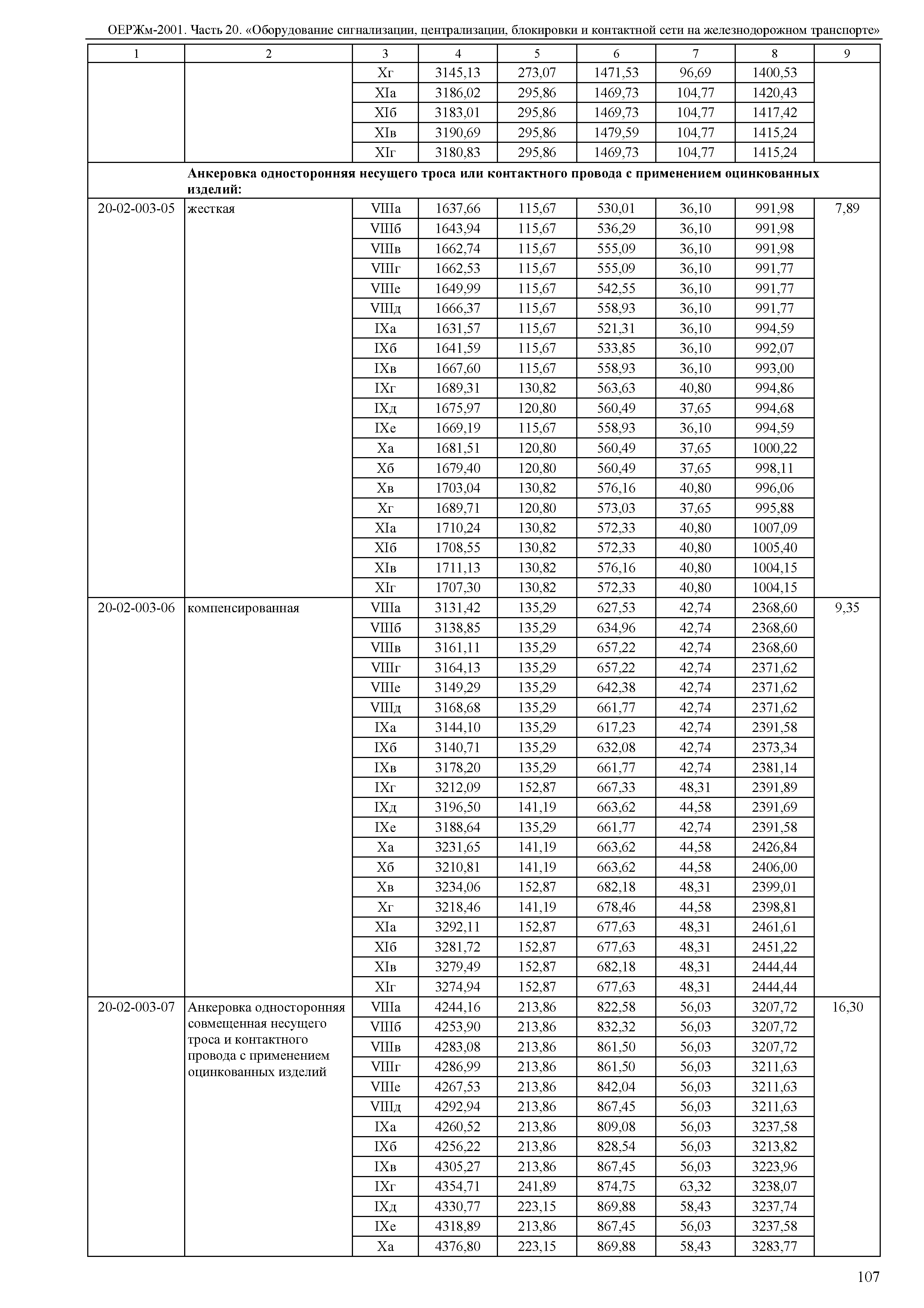 ОЕРЖм 81-03-20-2001