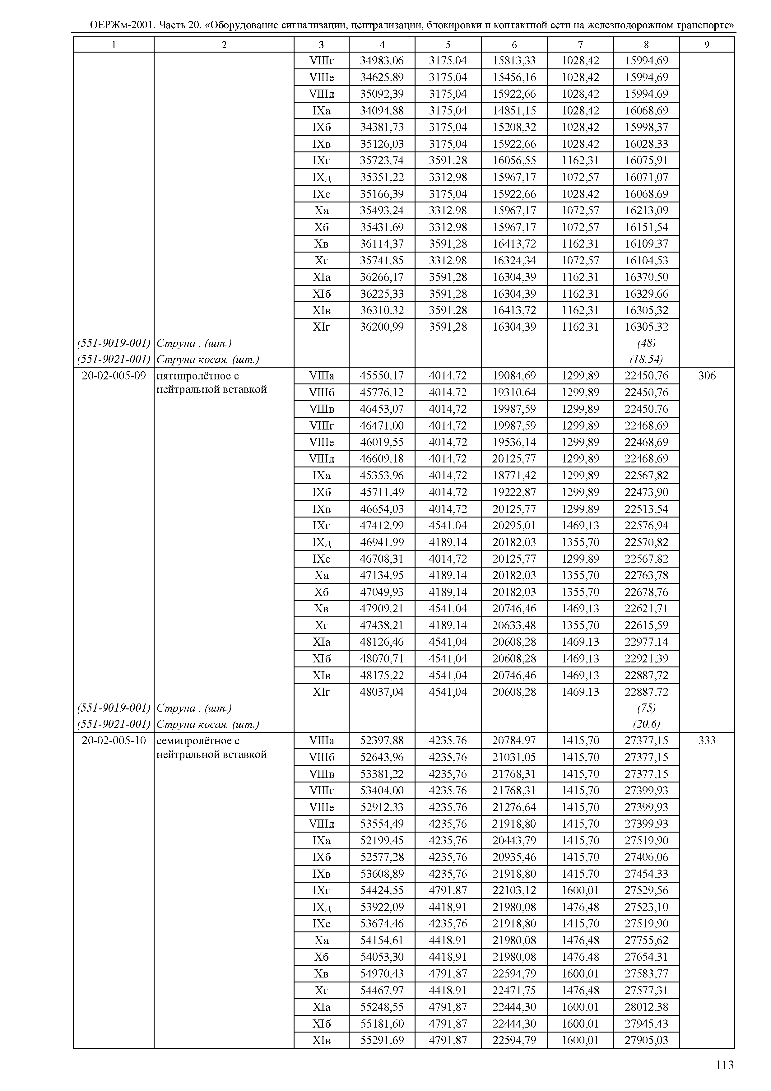 ОЕРЖм 81-03-20-2001