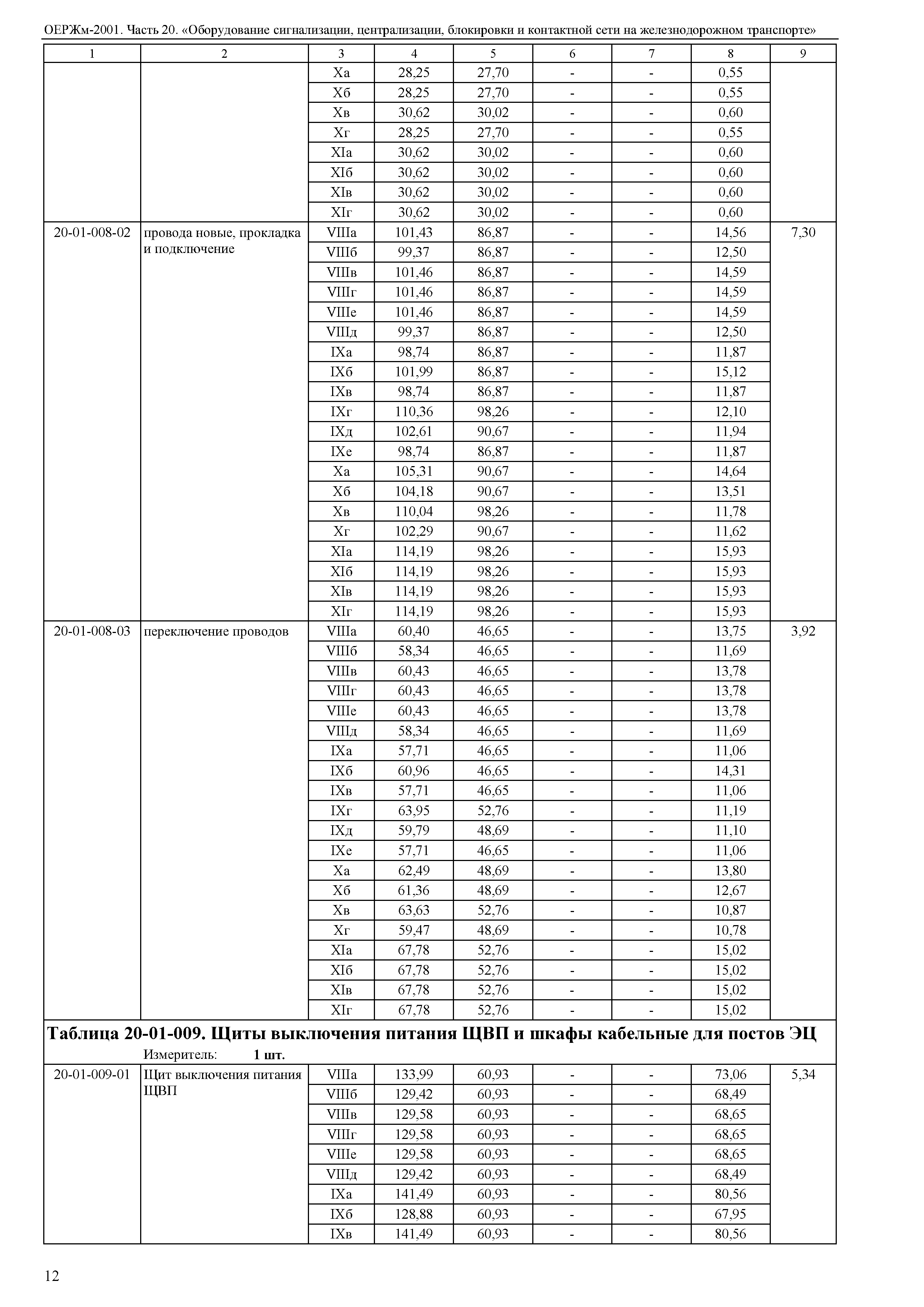 ОЕРЖм 81-03-20-2001