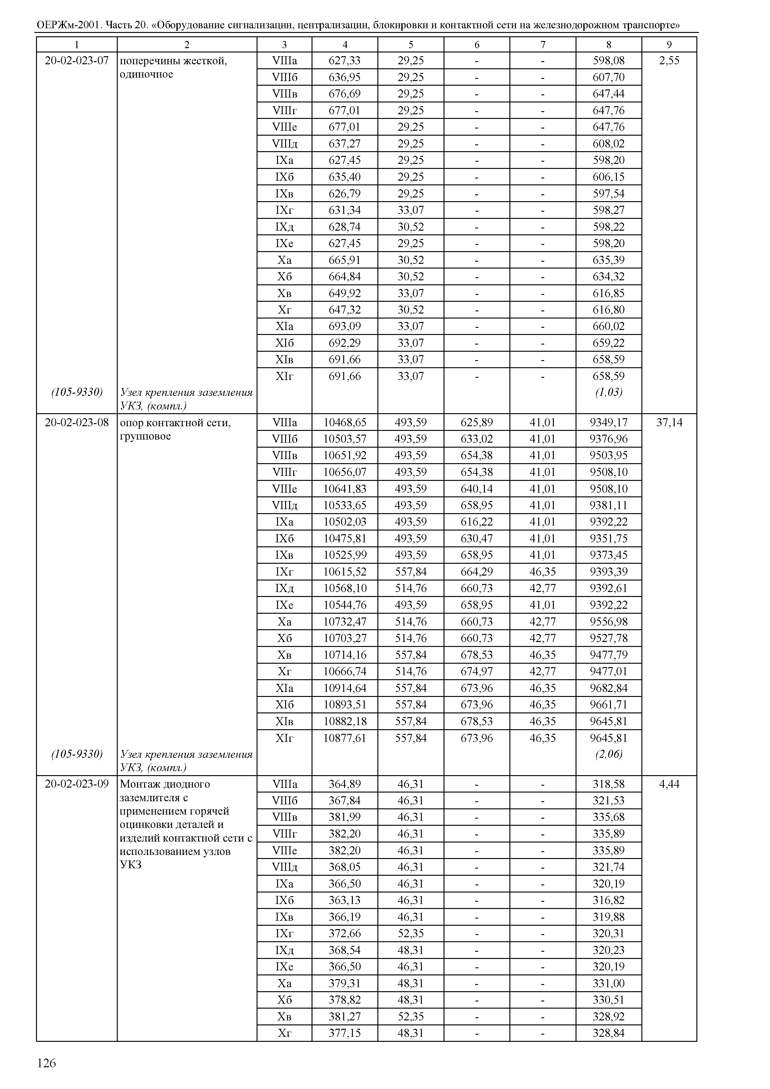 ОЕРЖм 81-03-20-2001