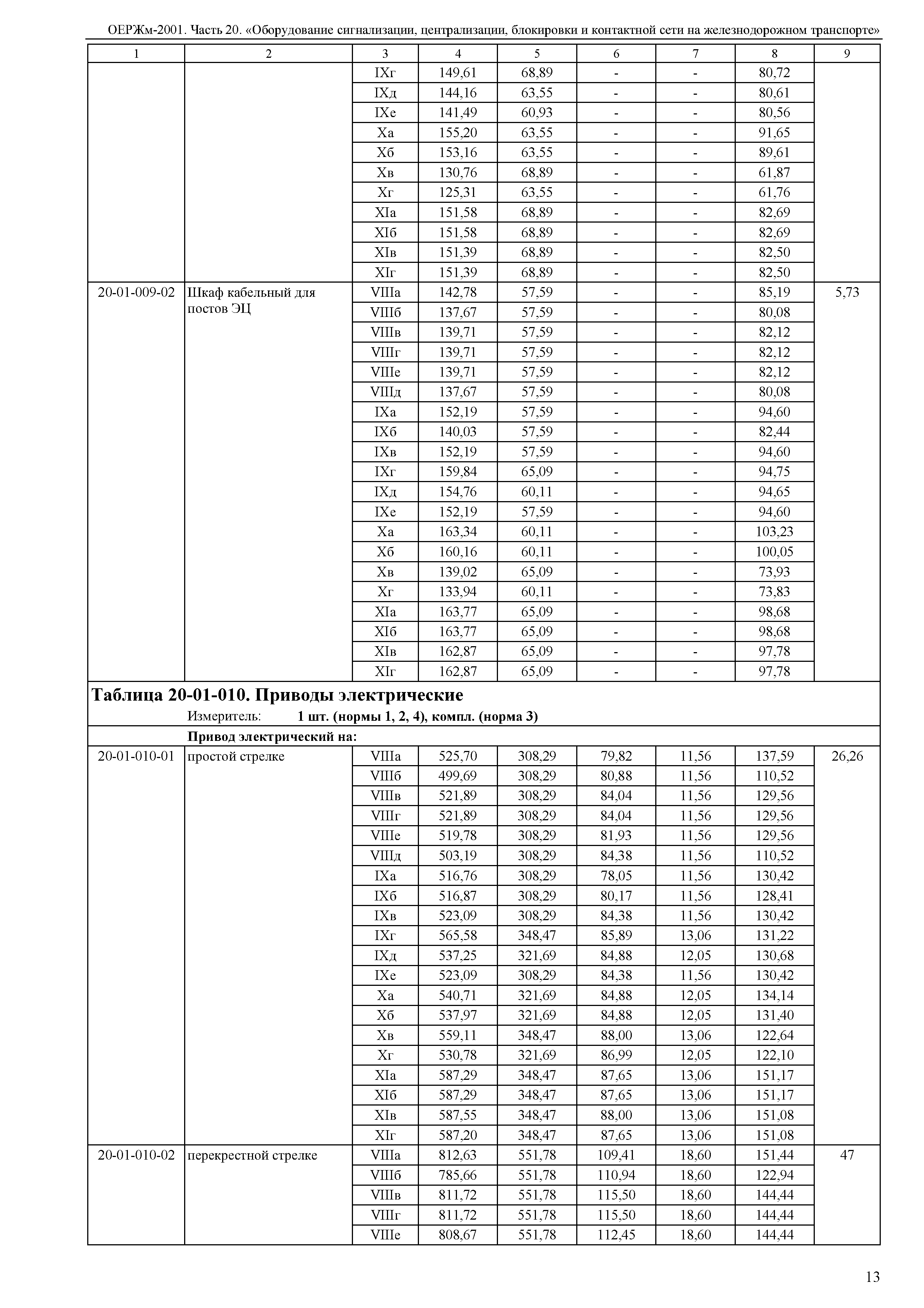 ОЕРЖм 81-03-20-2001