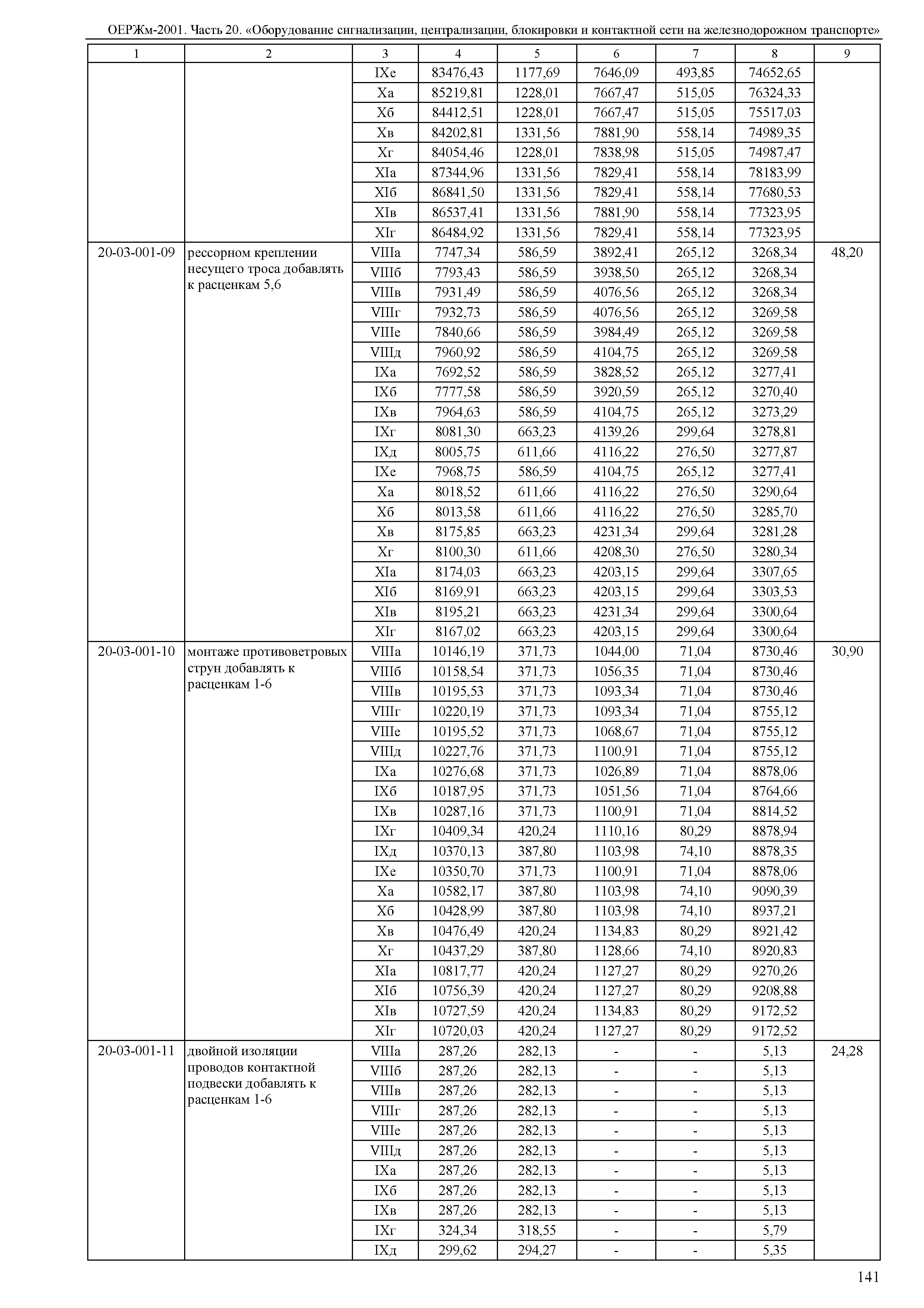 ОЕРЖм 81-03-20-2001