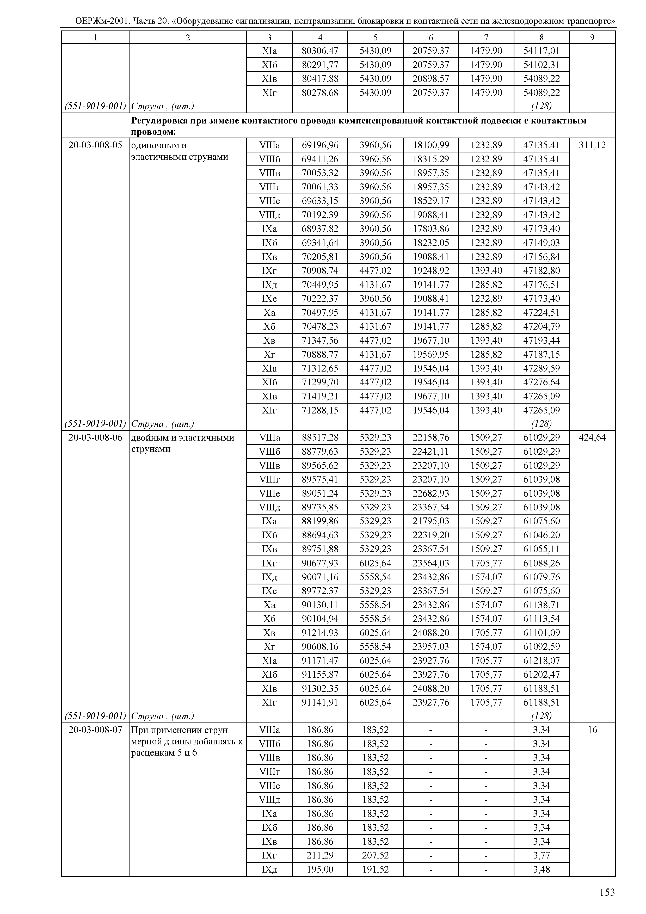 ОЕРЖм 81-03-20-2001