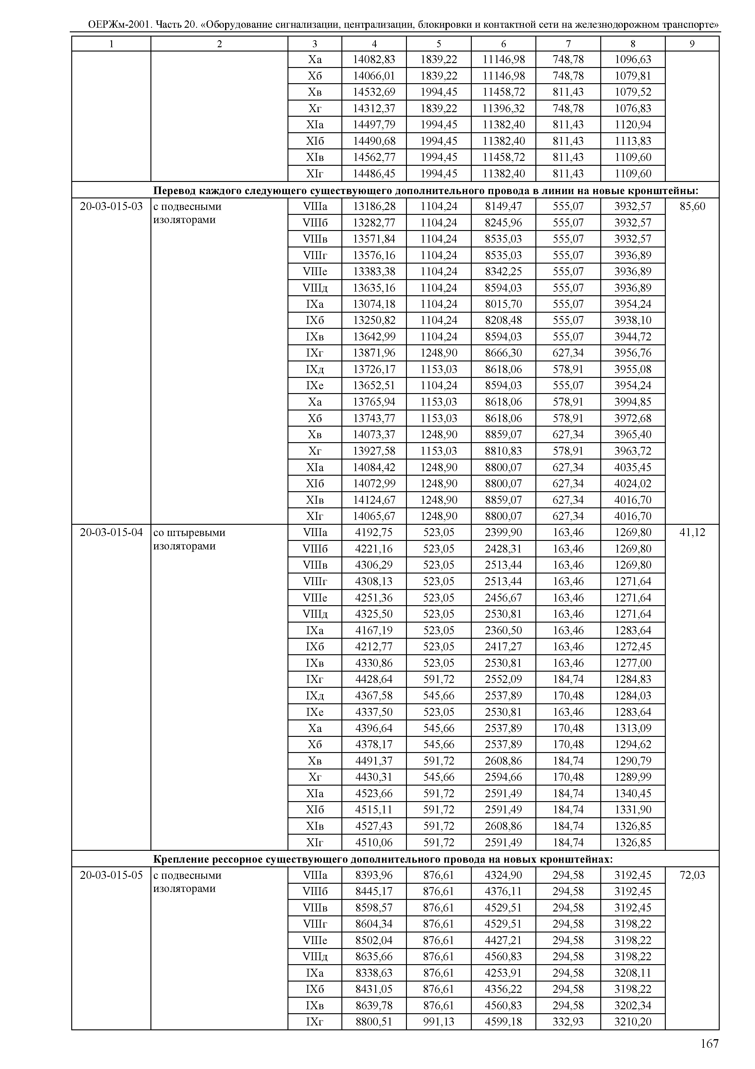 ОЕРЖм 81-03-20-2001