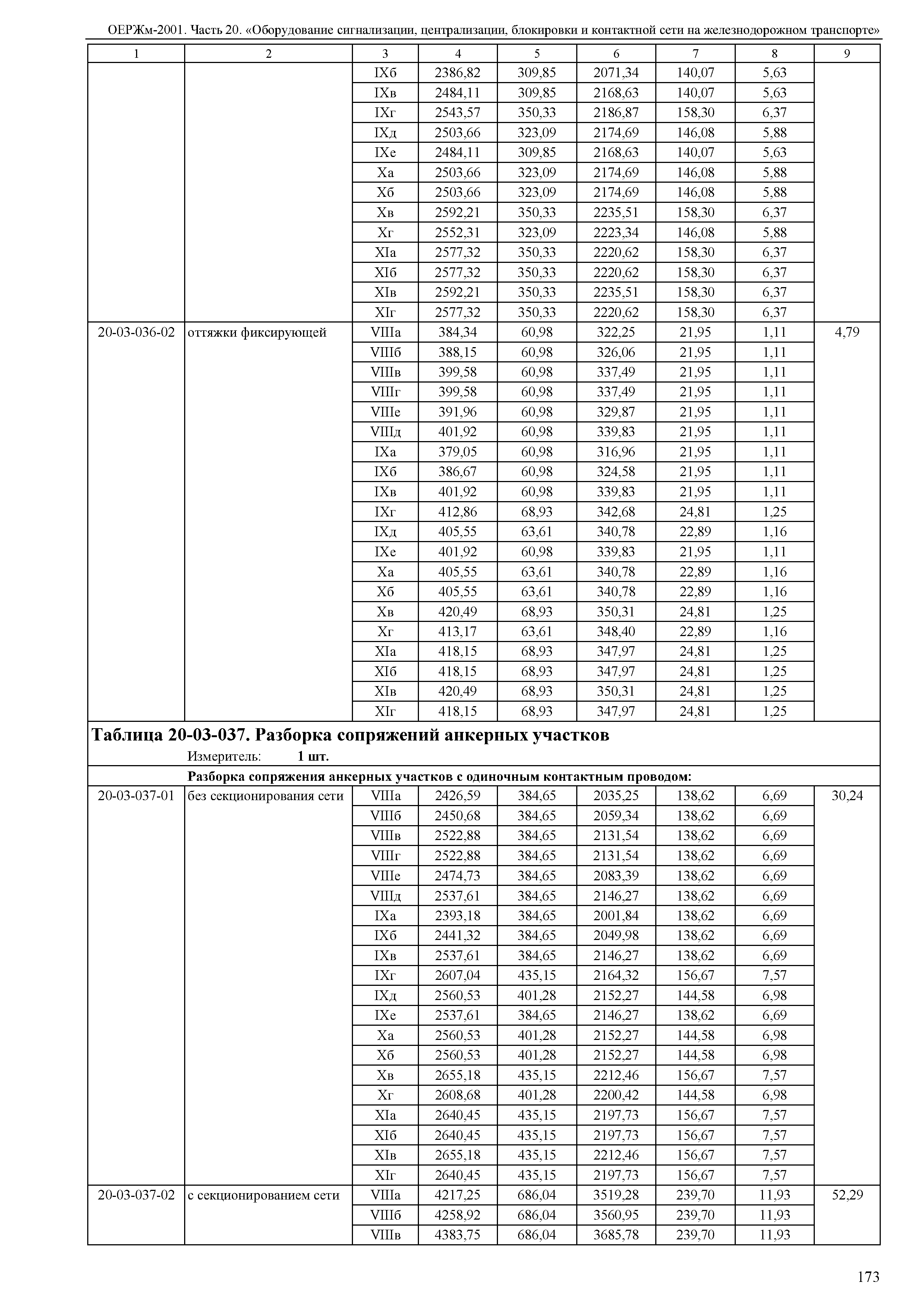 ОЕРЖм 81-03-20-2001