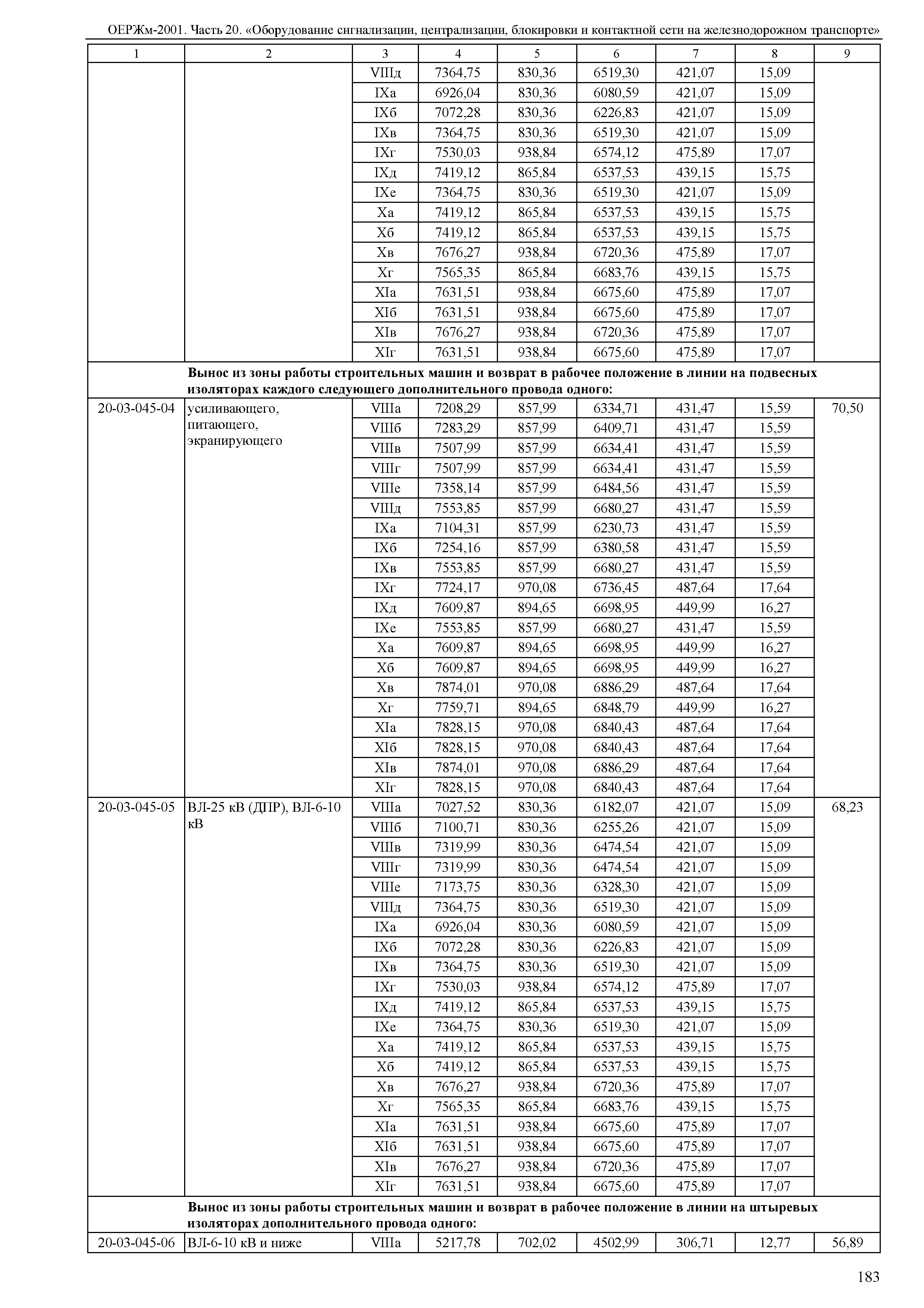 ОЕРЖм 81-03-20-2001