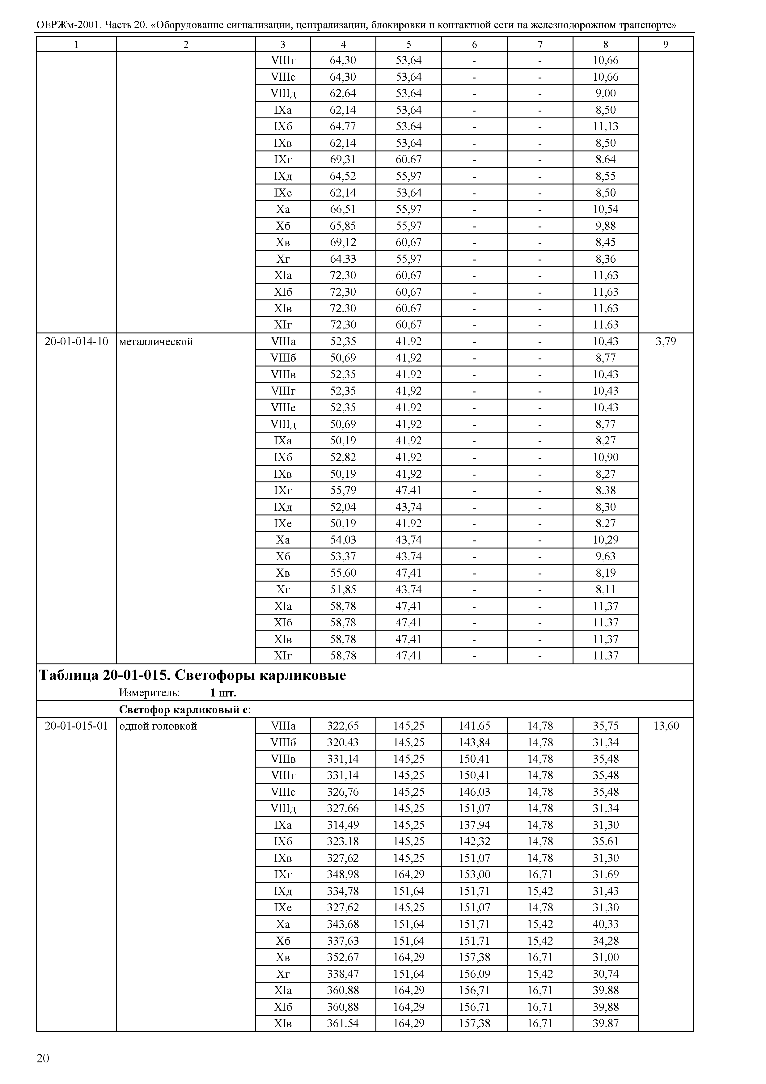 ОЕРЖм 81-03-20-2001