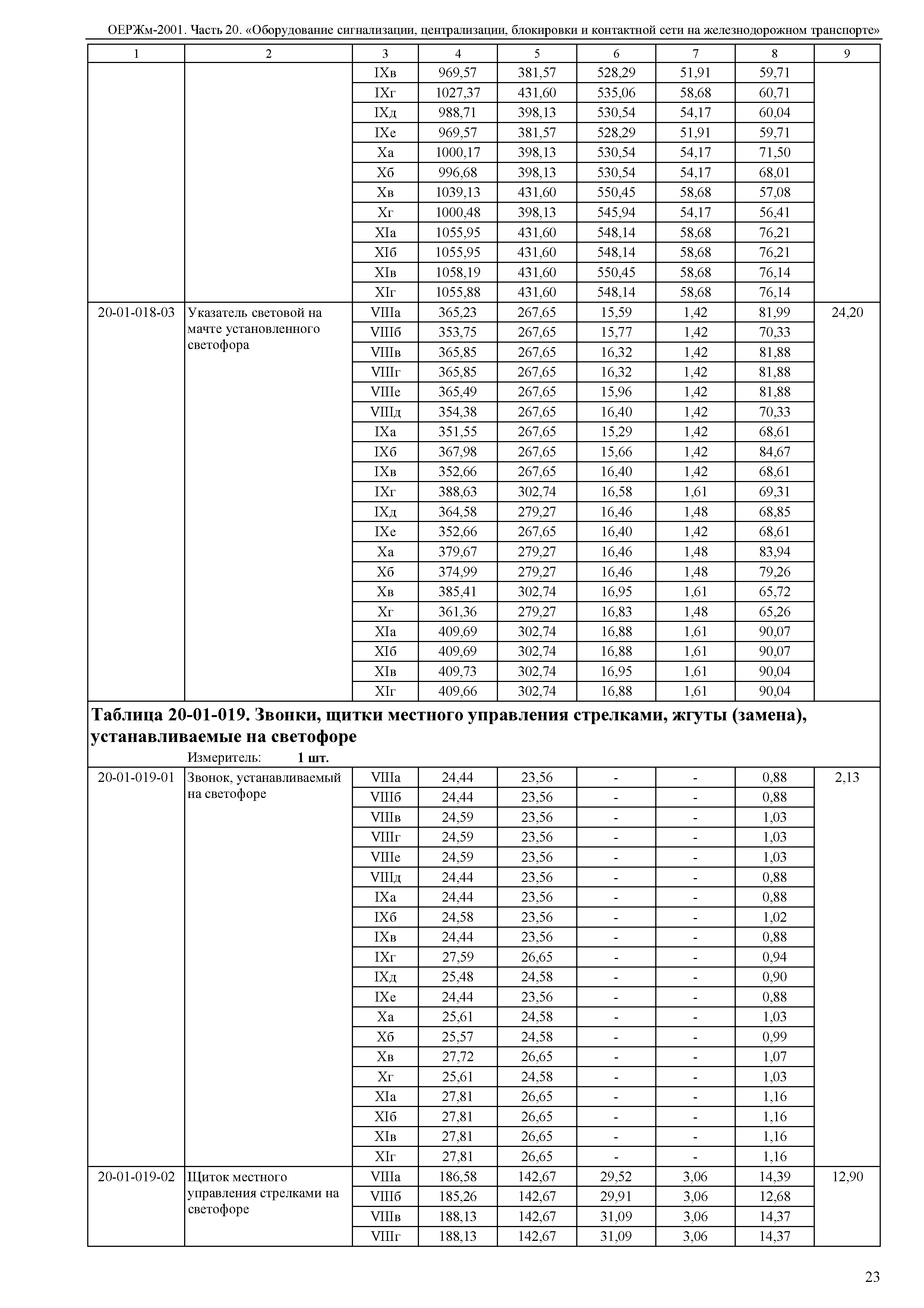 ОЕРЖм 81-03-20-2001