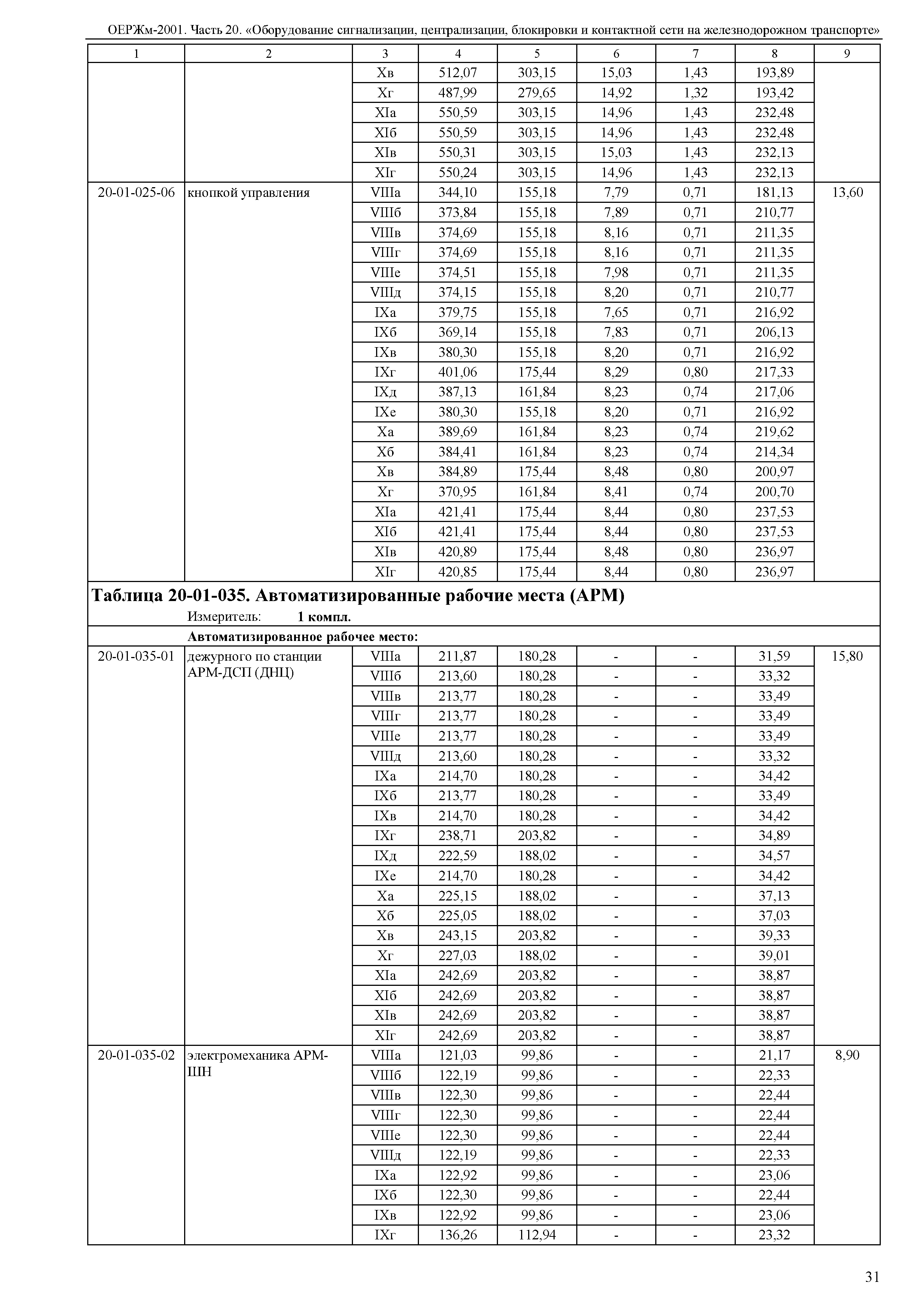 ОЕРЖм 81-03-20-2001