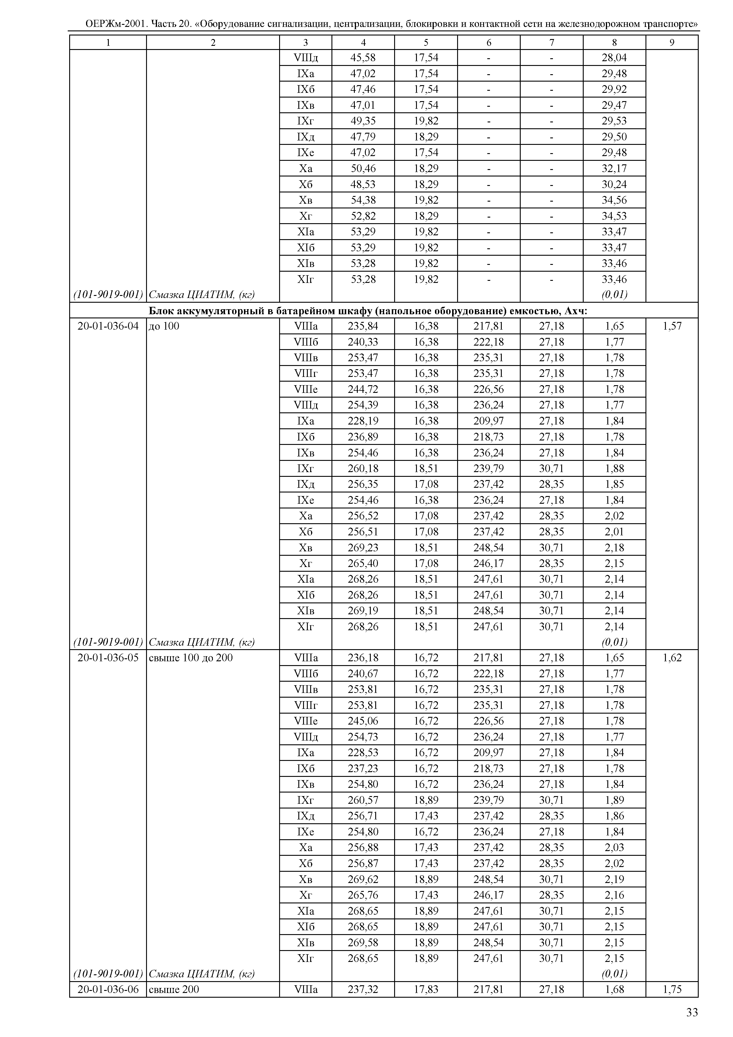 ОЕРЖм 81-03-20-2001