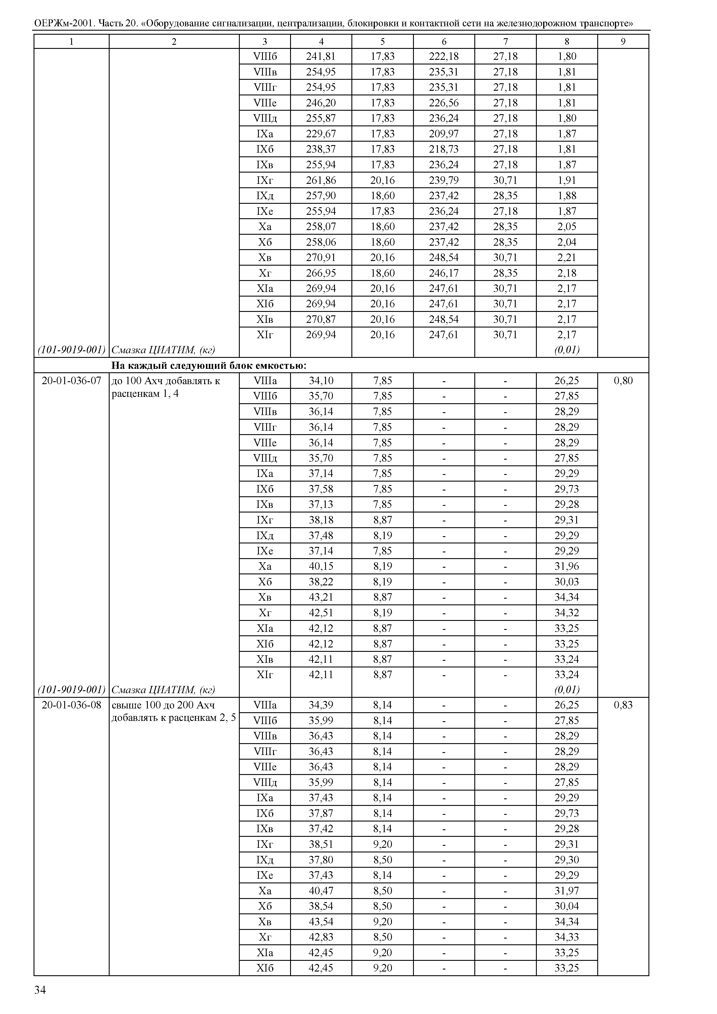 ОЕРЖм 81-03-20-2001