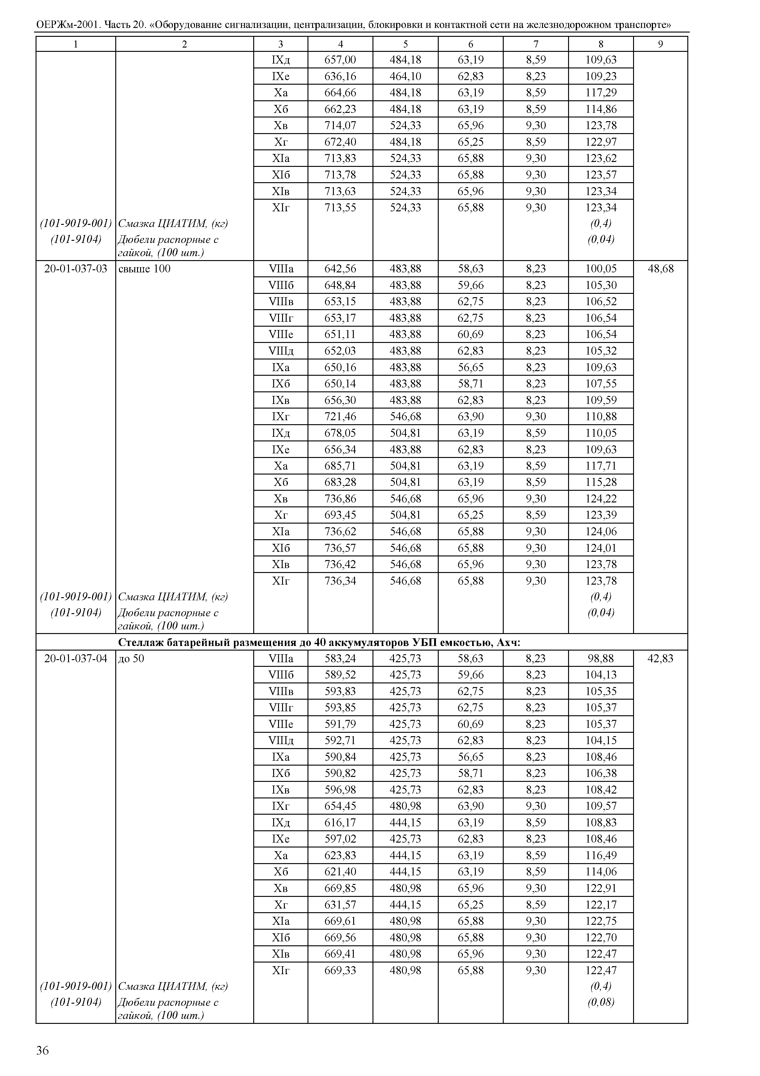 ОЕРЖм 81-03-20-2001