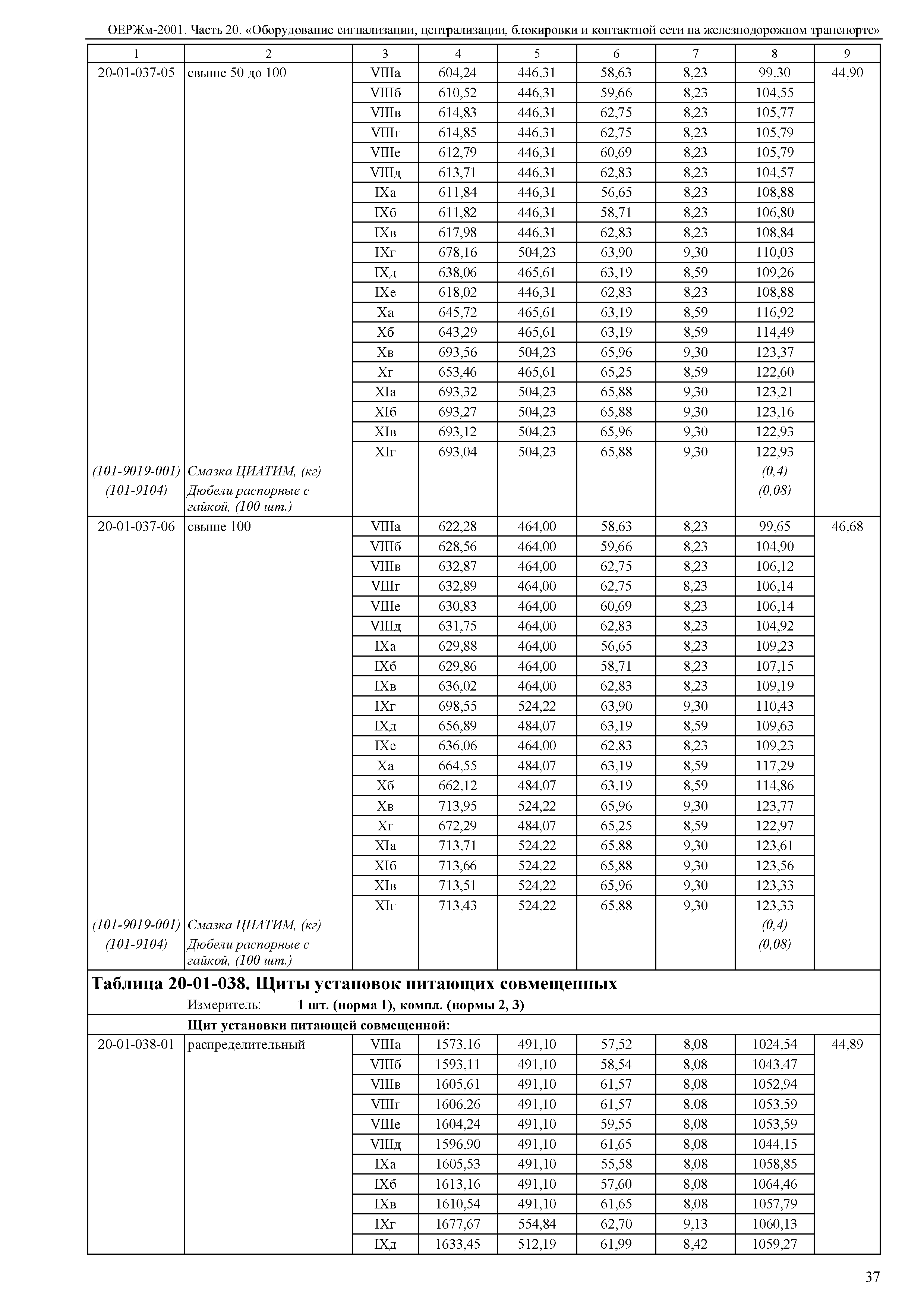 ОЕРЖм 81-03-20-2001