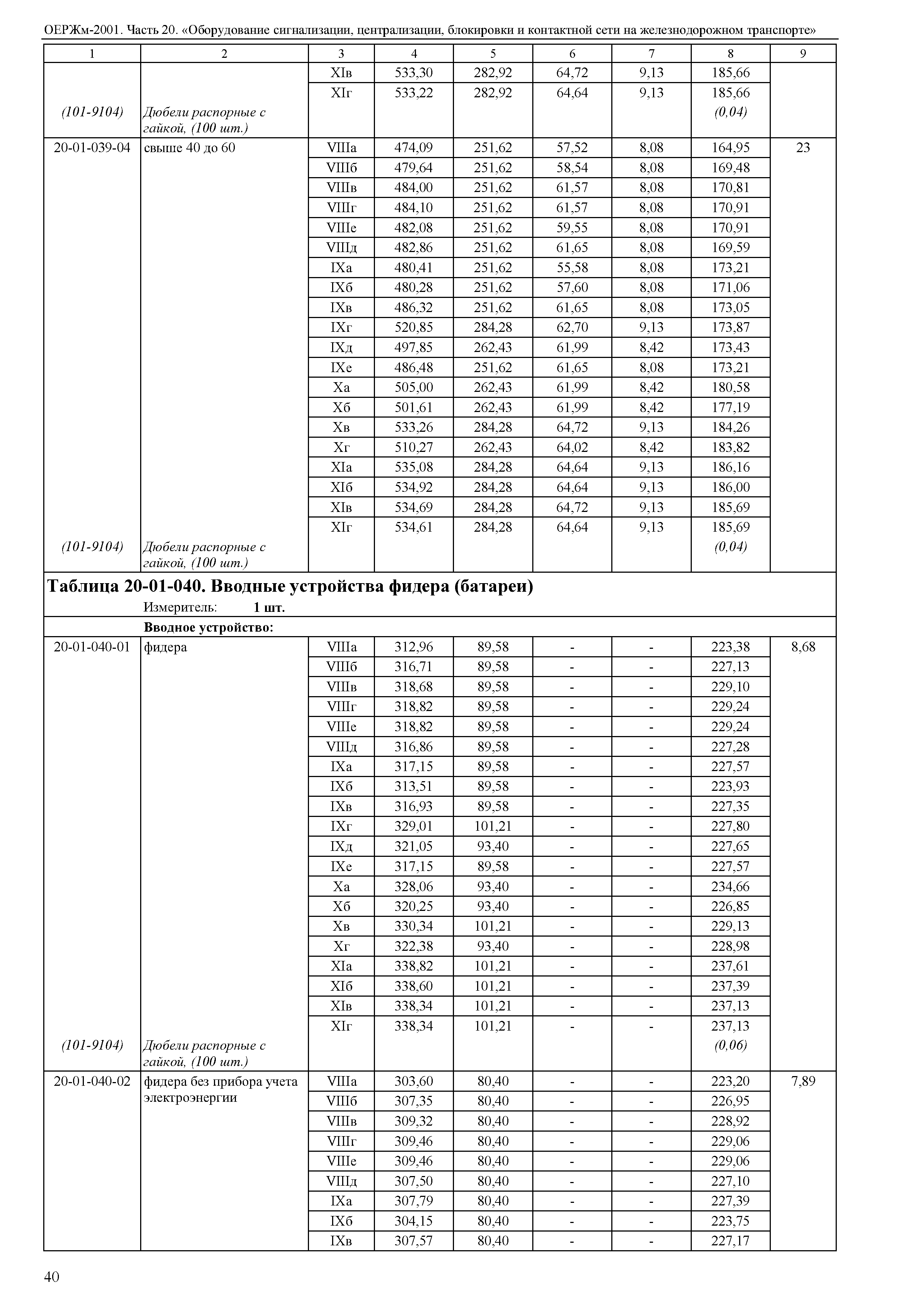 ОЕРЖм 81-03-20-2001