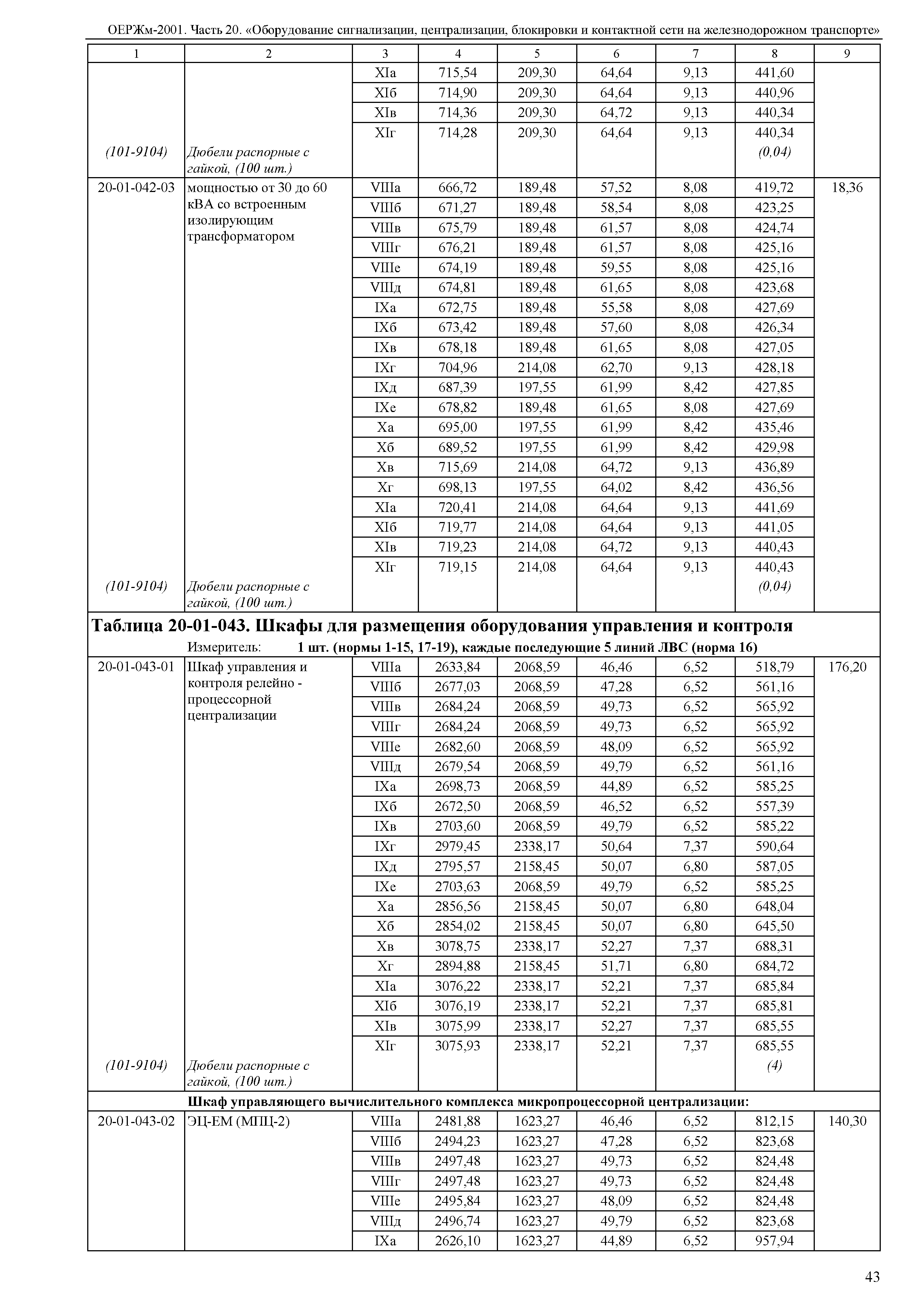 ОЕРЖм 81-03-20-2001