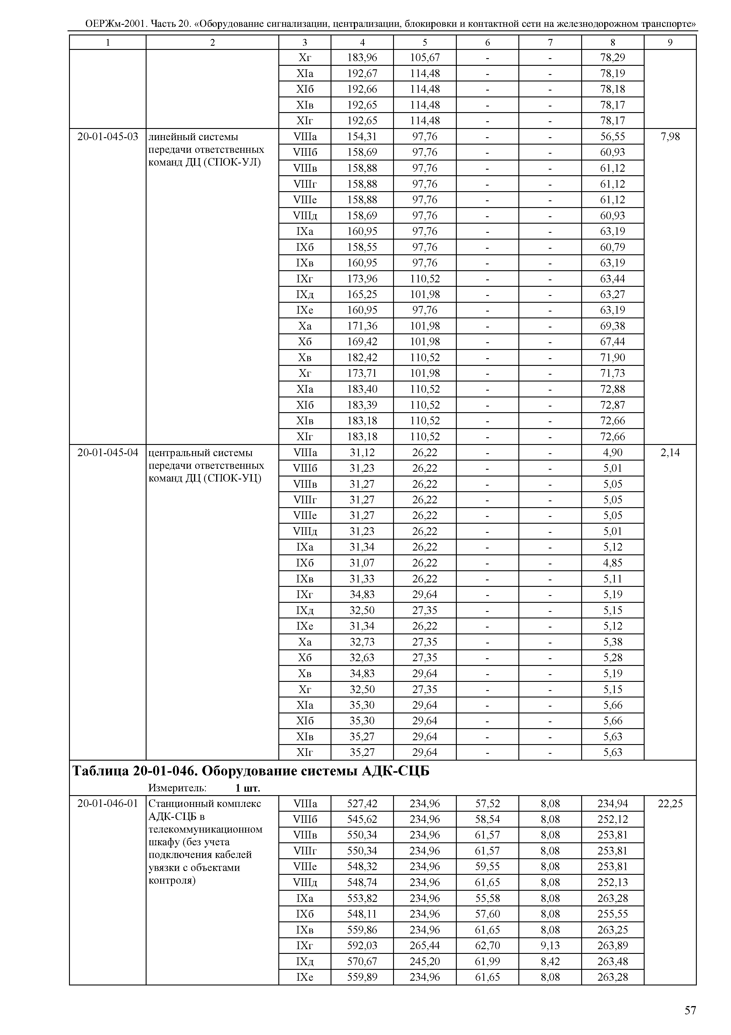 ОЕРЖм 81-03-20-2001