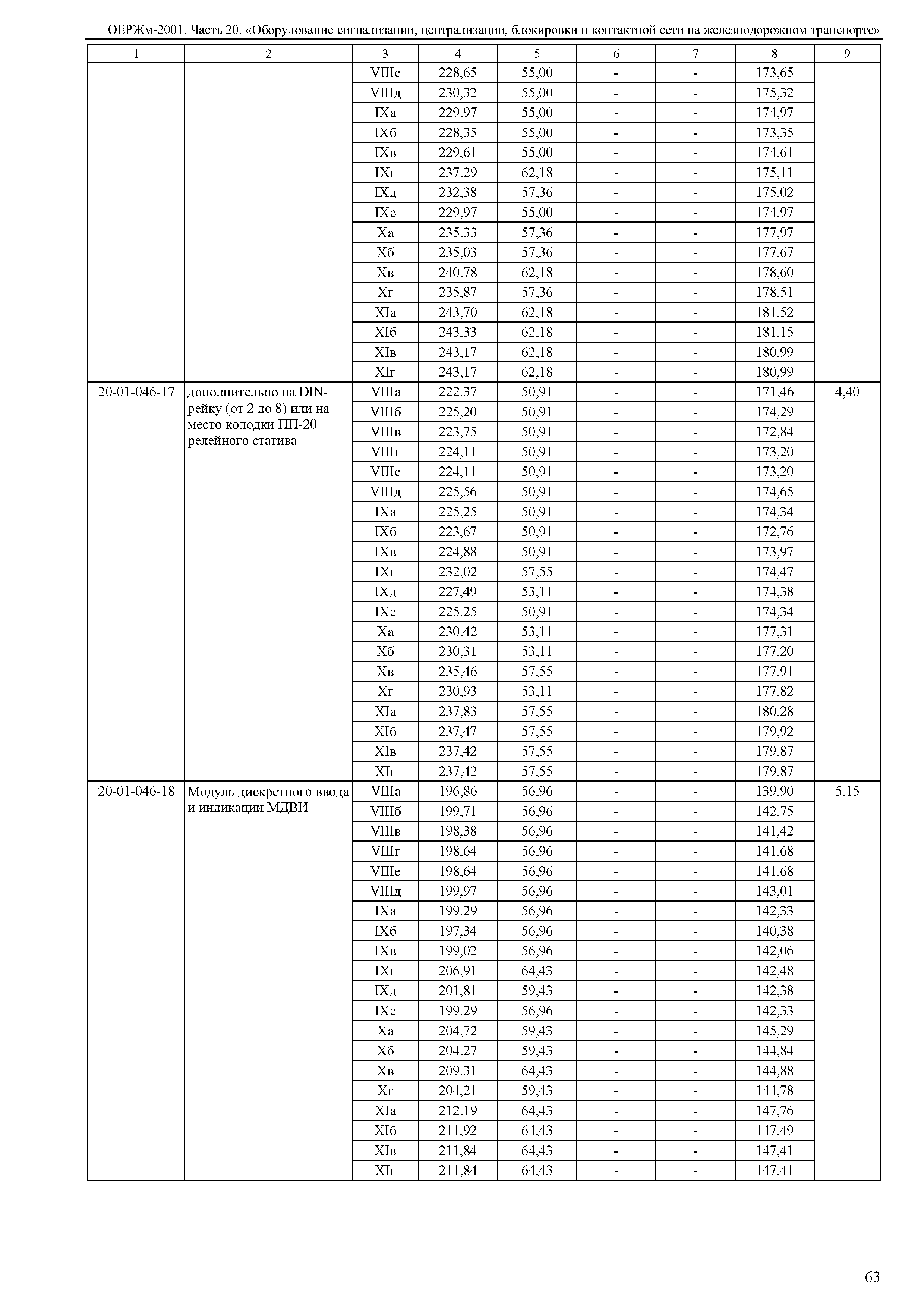 ОЕРЖм 81-03-20-2001