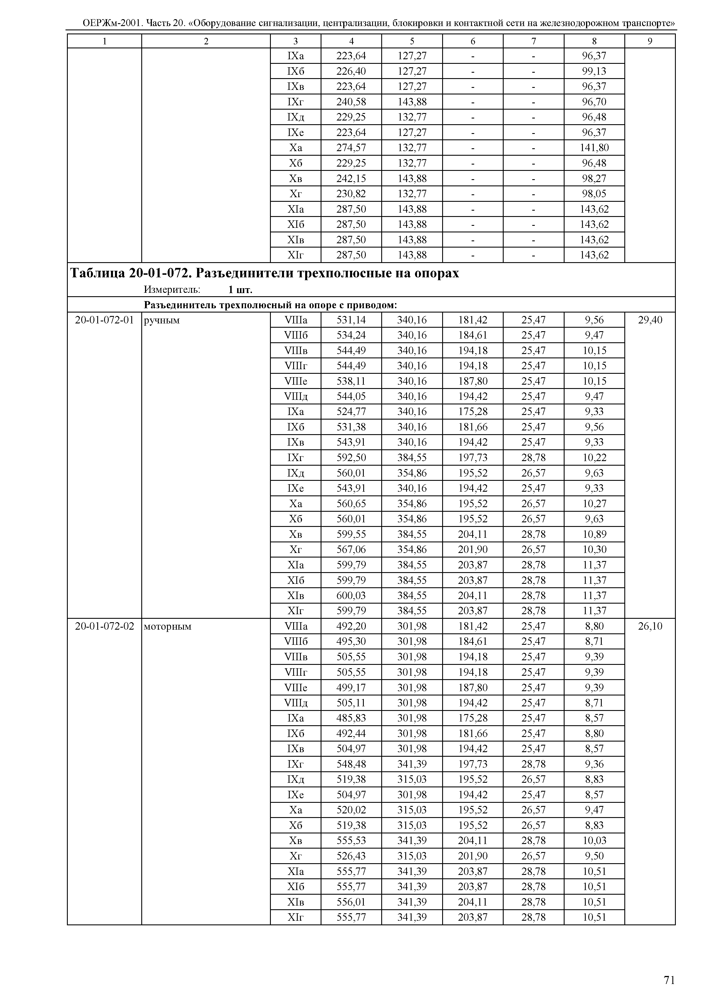 ОЕРЖм 81-03-20-2001