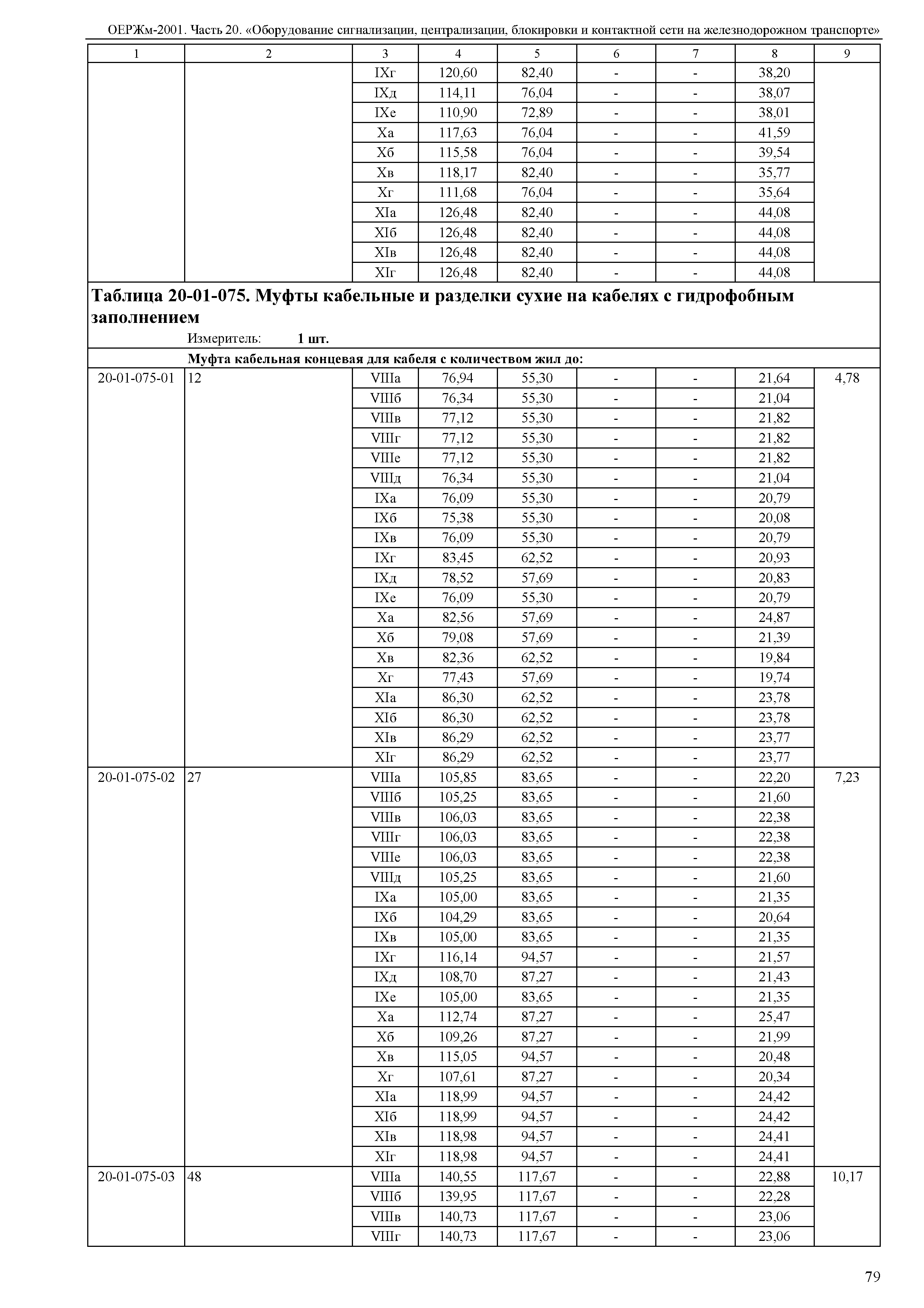 ОЕРЖм 81-03-20-2001