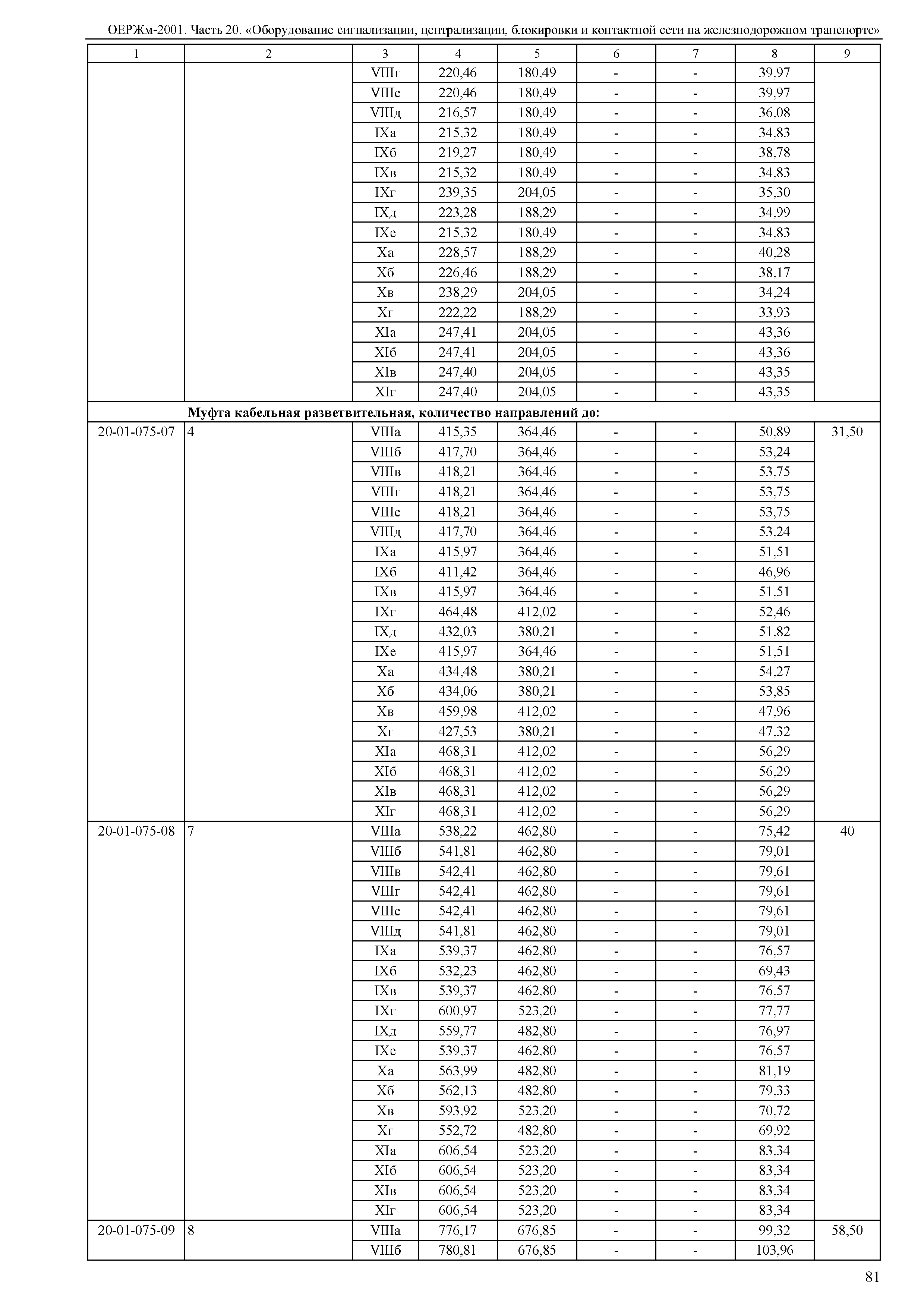 ОЕРЖм 81-03-20-2001