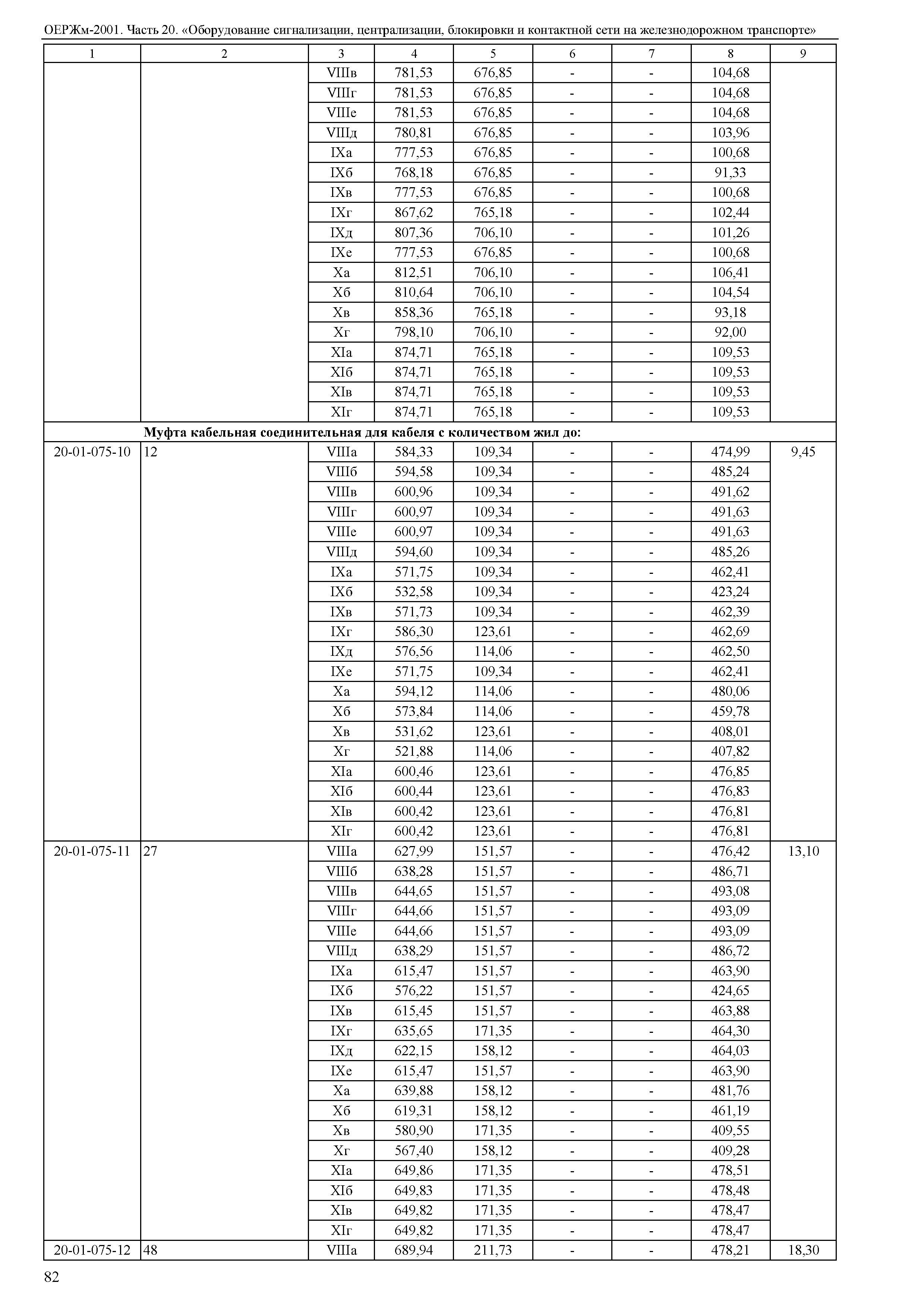 ОЕРЖм 81-03-20-2001