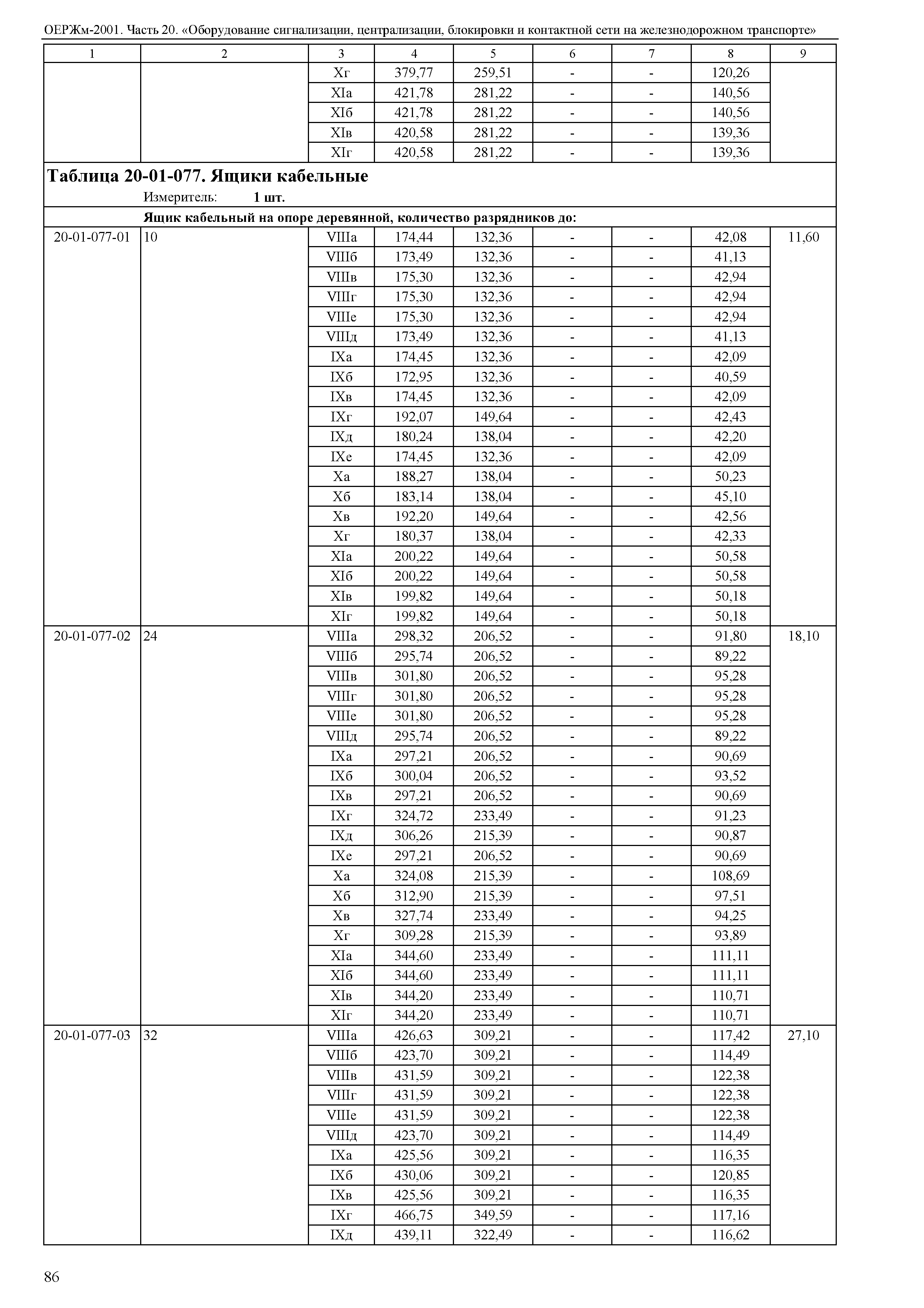 ОЕРЖм 81-03-20-2001