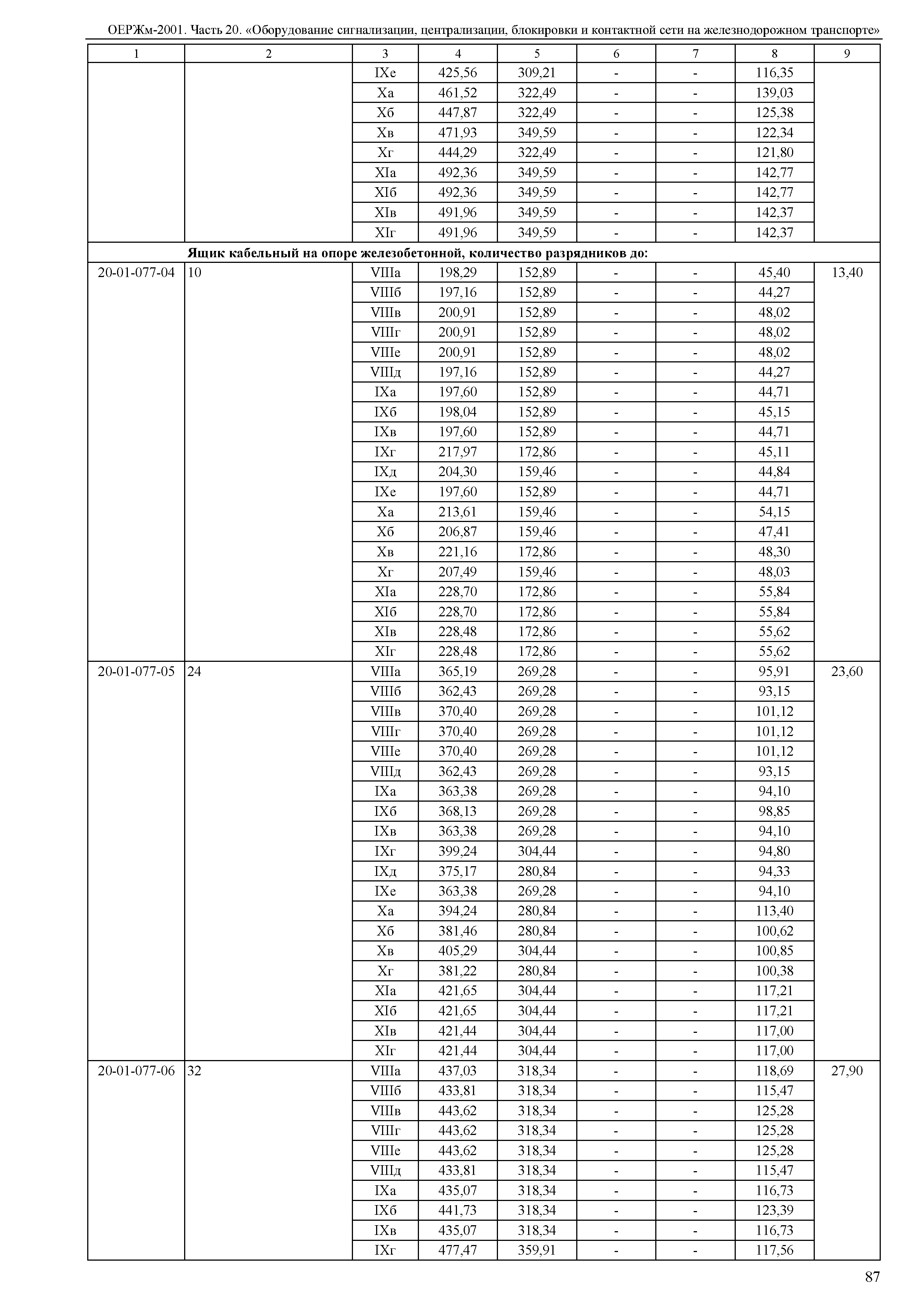 ОЕРЖм 81-03-20-2001