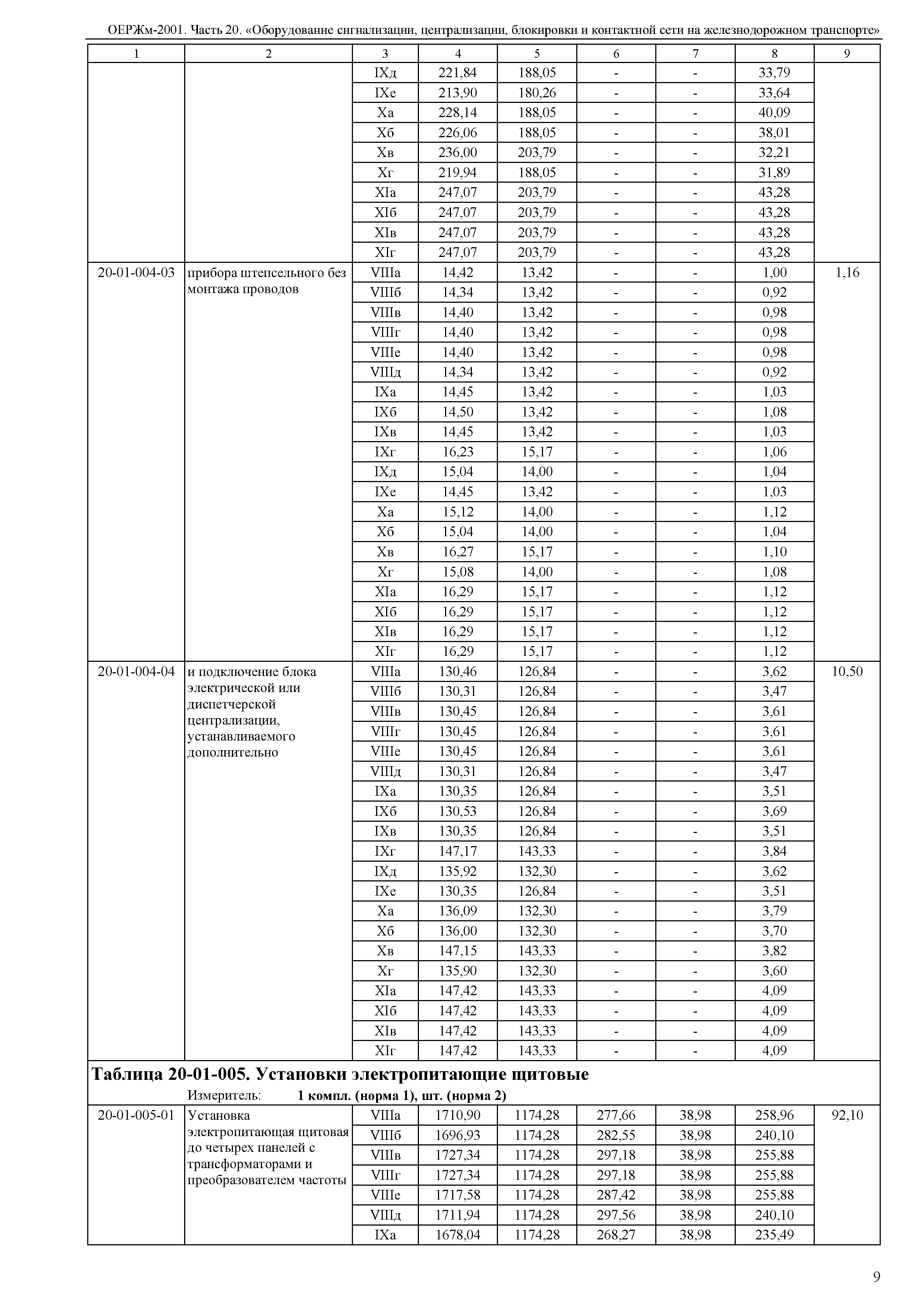 ОЕРЖм 81-03-20-2001