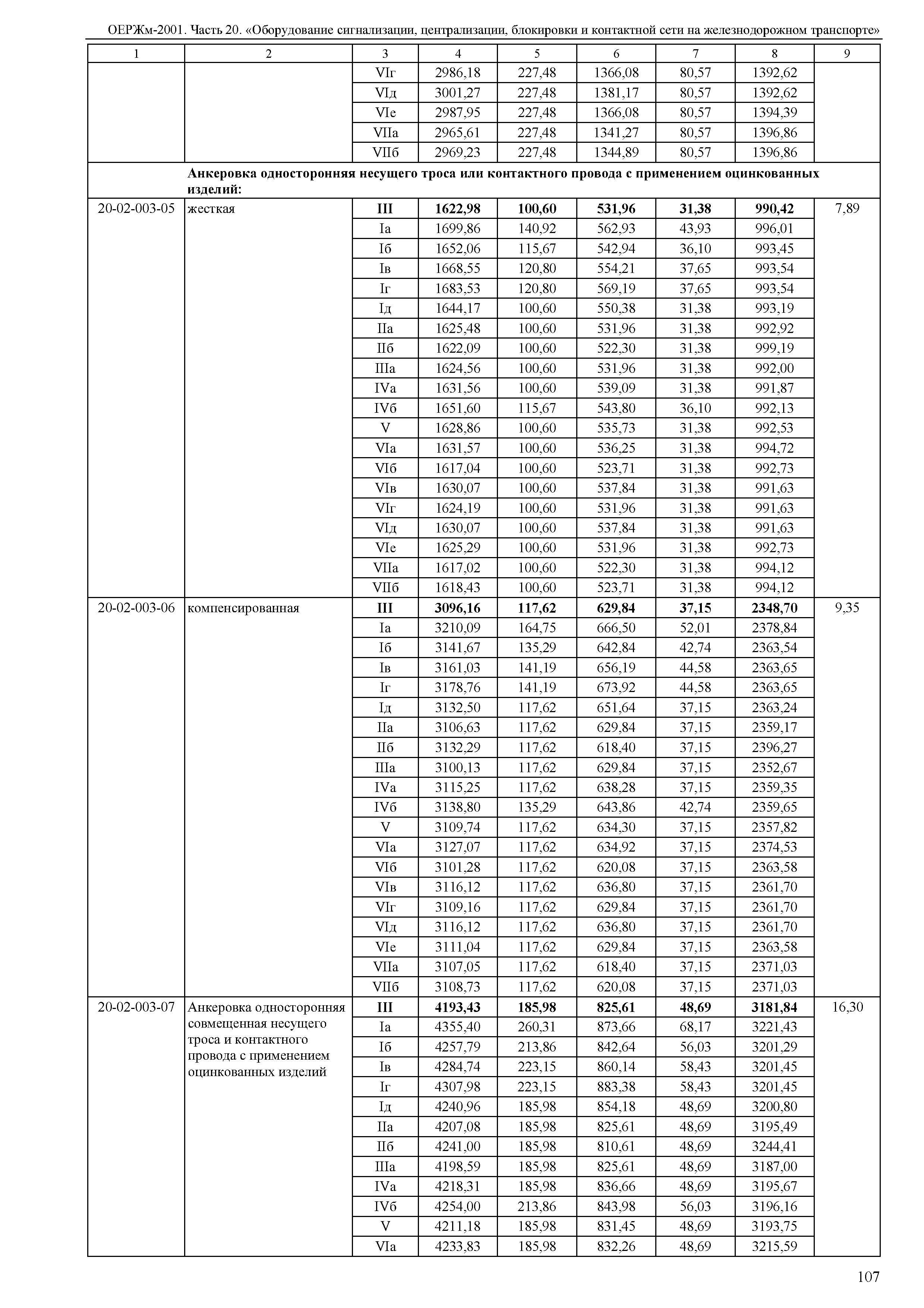 ОЕРЖм 81-03-20-2001