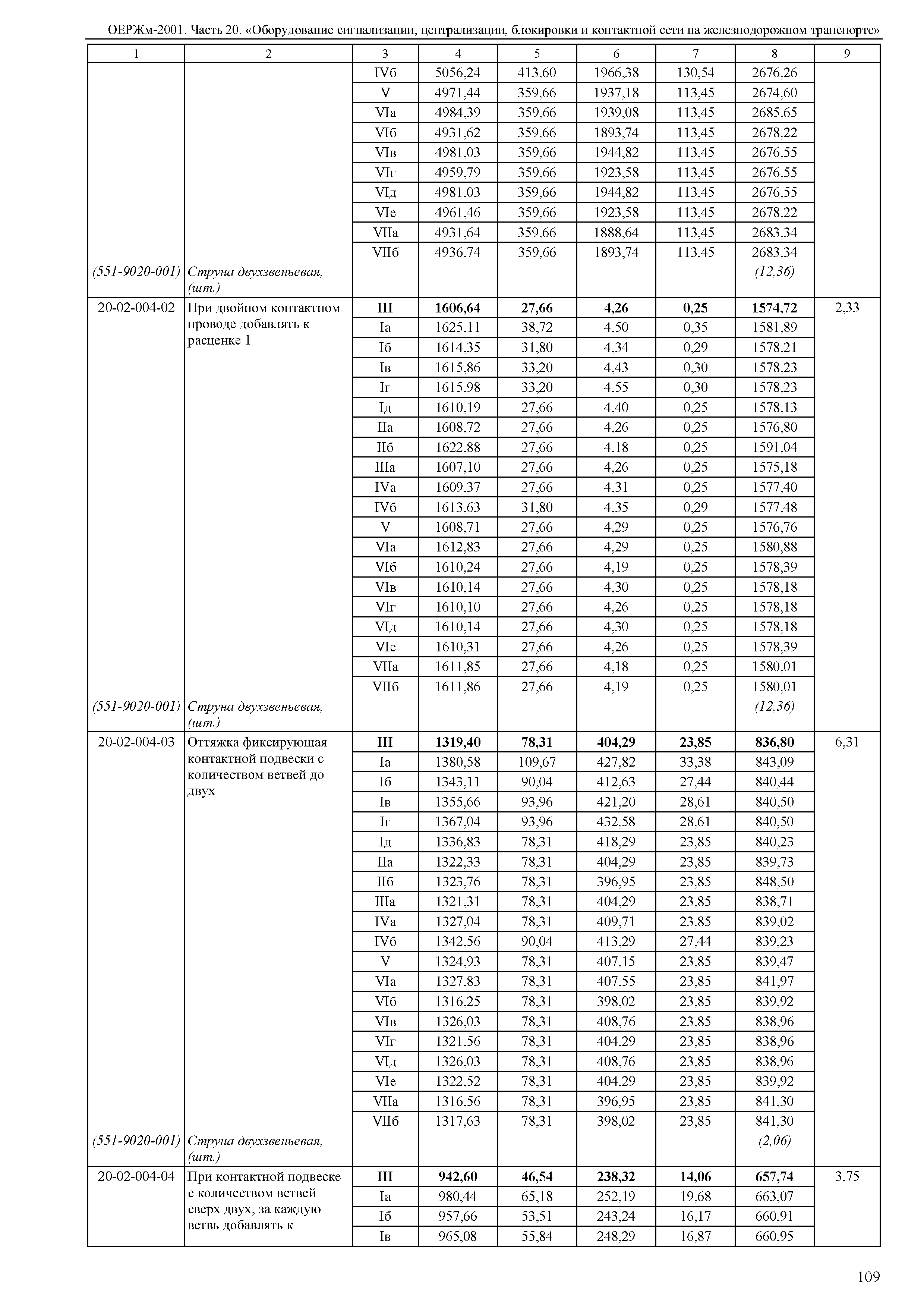 ОЕРЖм 81-03-20-2001