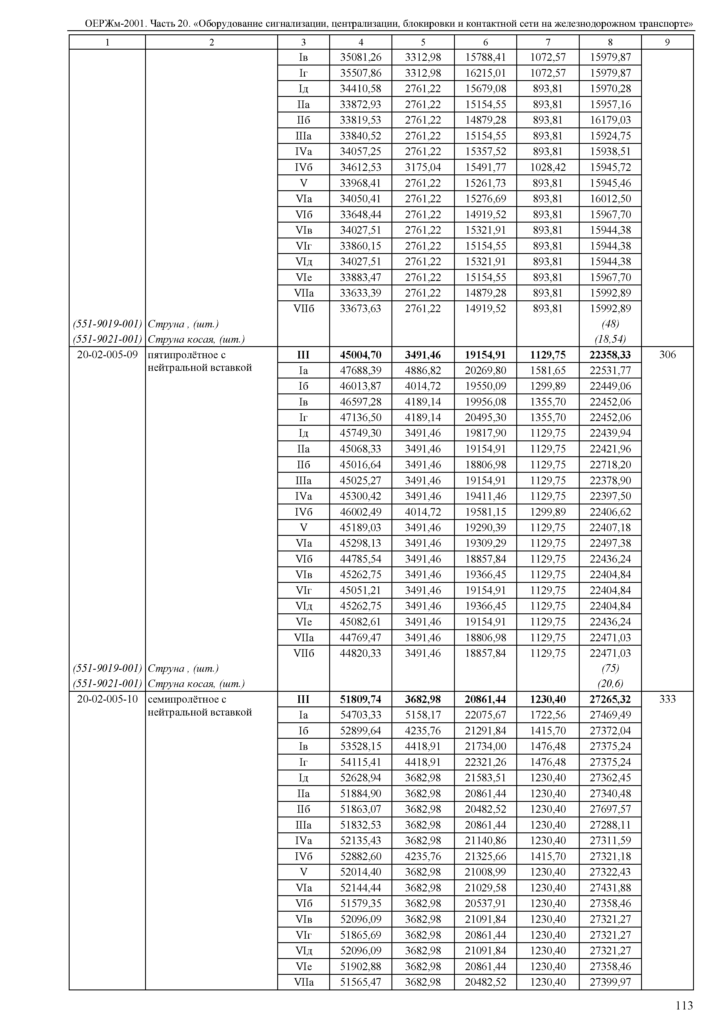 ОЕРЖм 81-03-20-2001