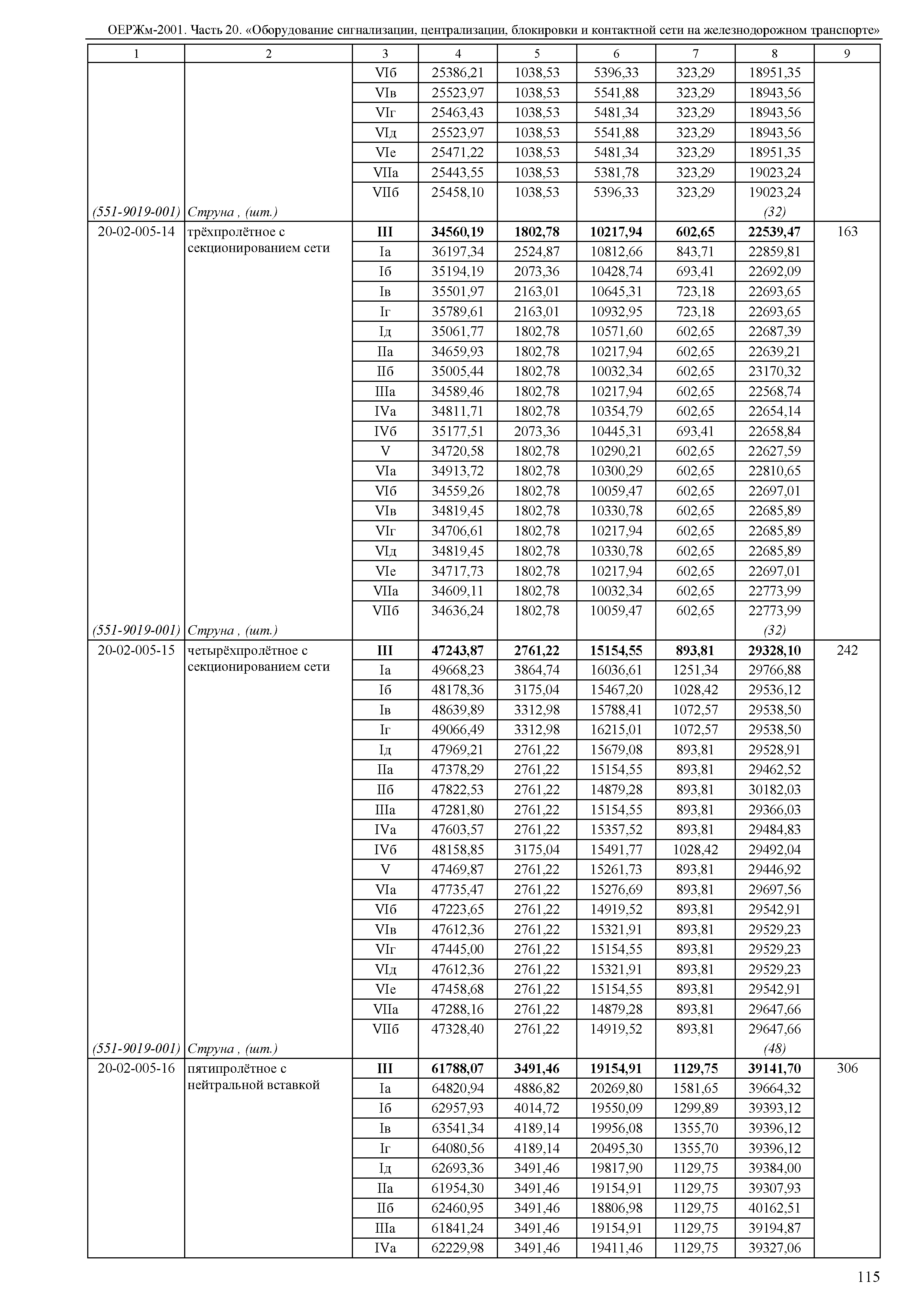 ОЕРЖм 81-03-20-2001